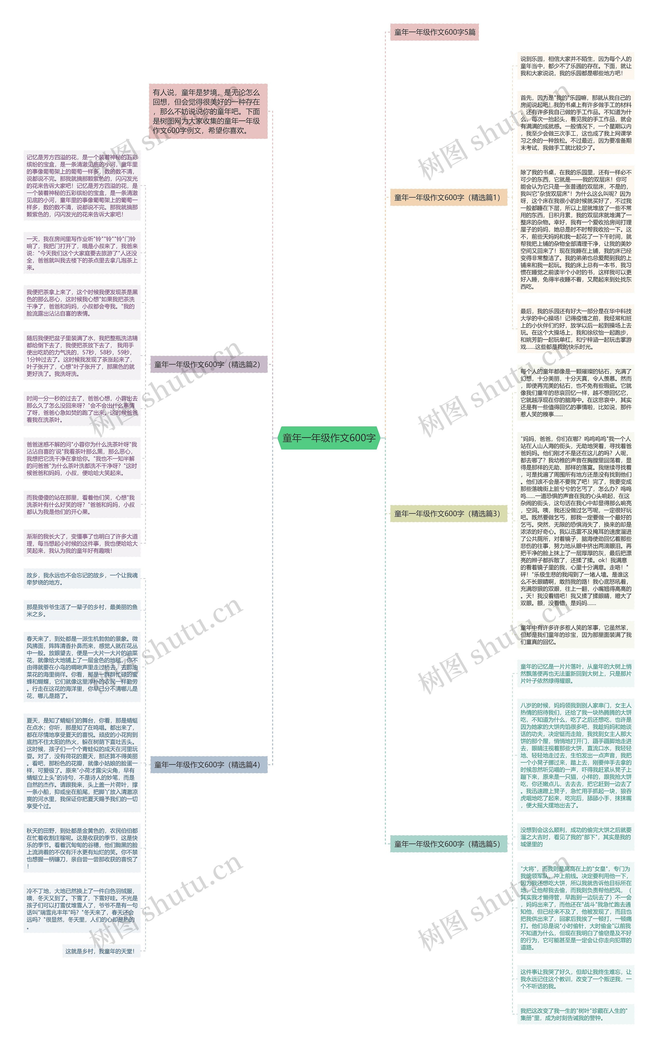 童年一年级作文600字思维导图