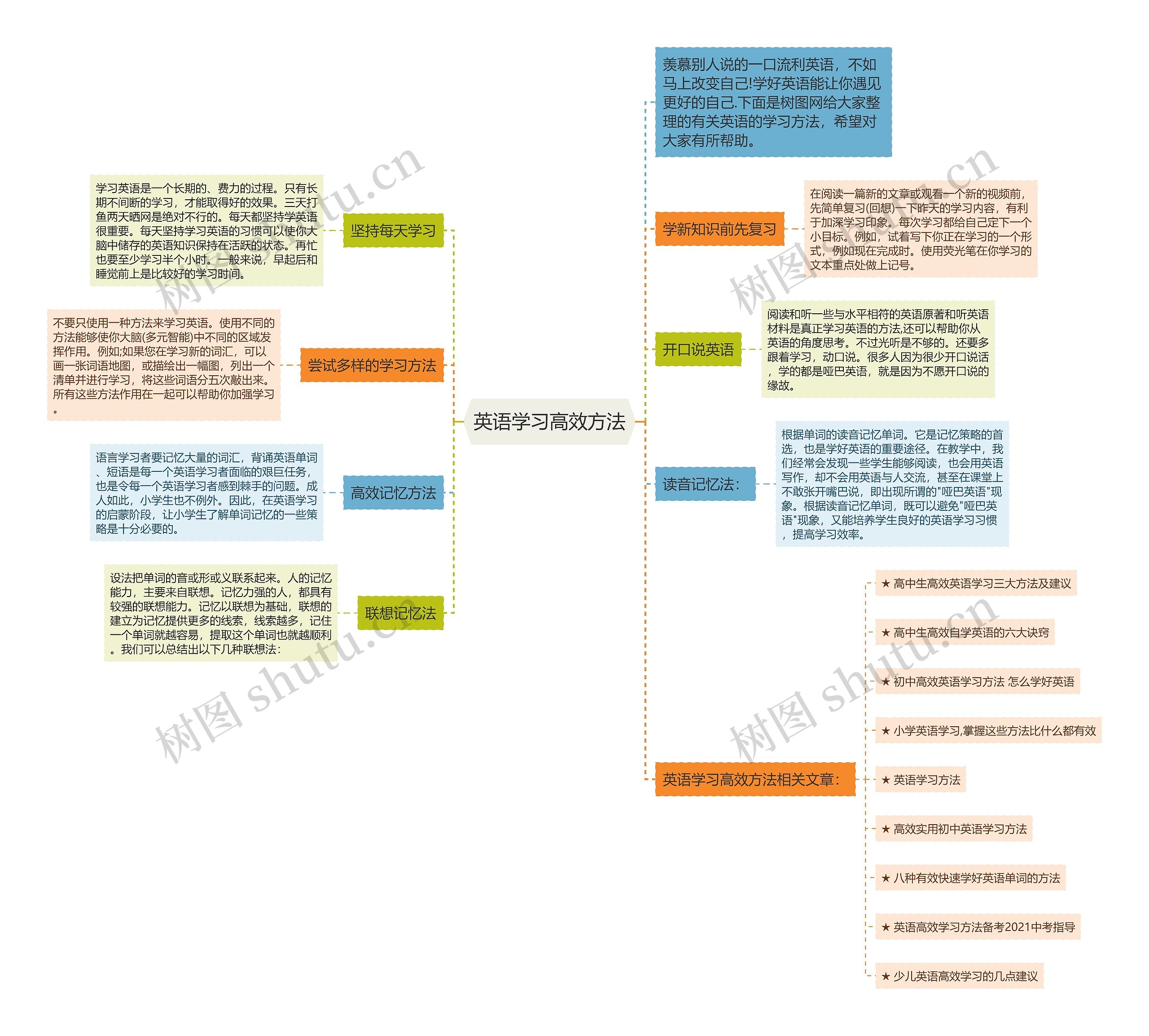 英语学习高效方法