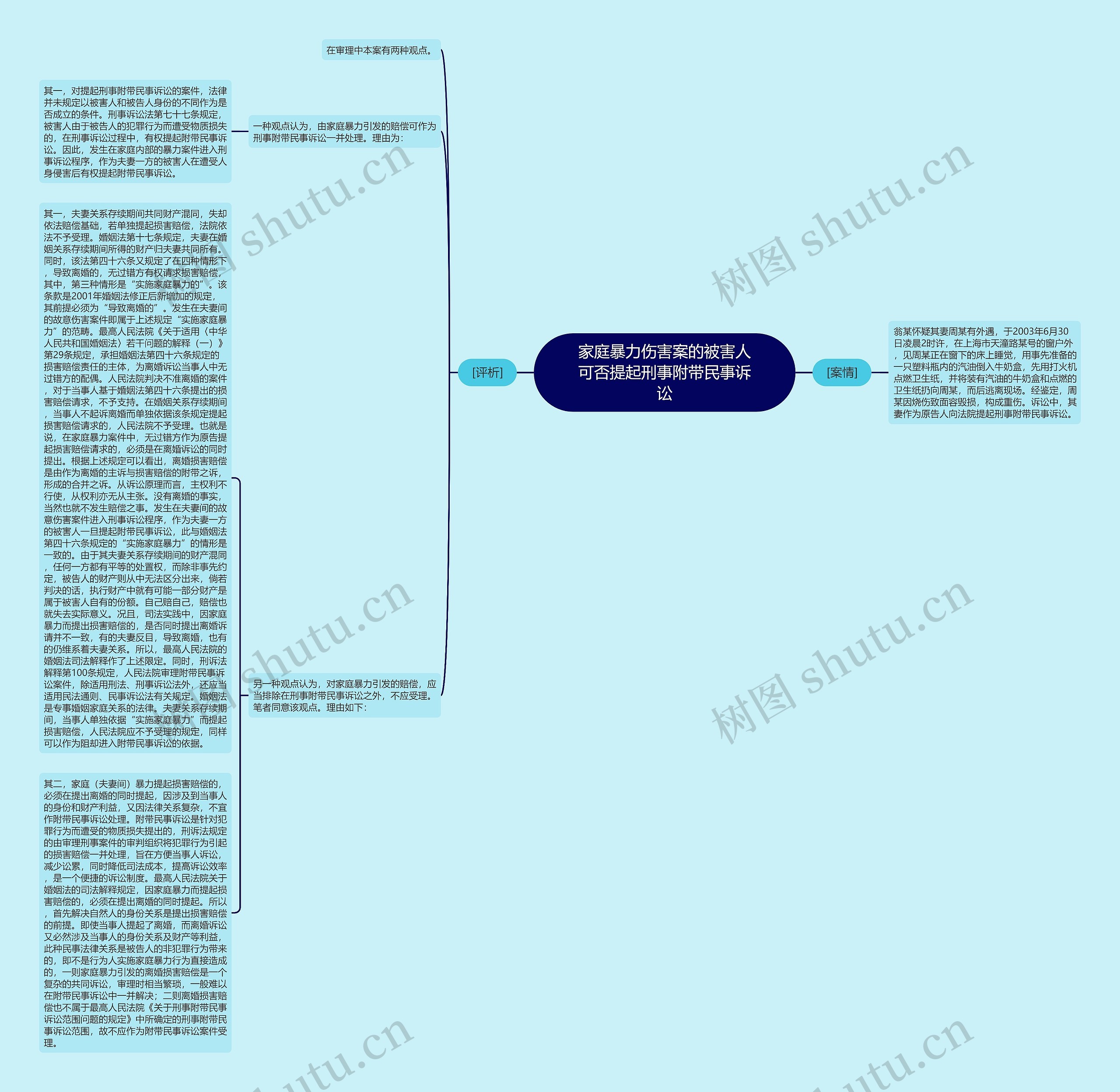 家庭暴力伤害案的被害人可否提起刑事附带民事诉讼 家庭暴力伤害案的被害人可否提起刑事附带民事诉讼