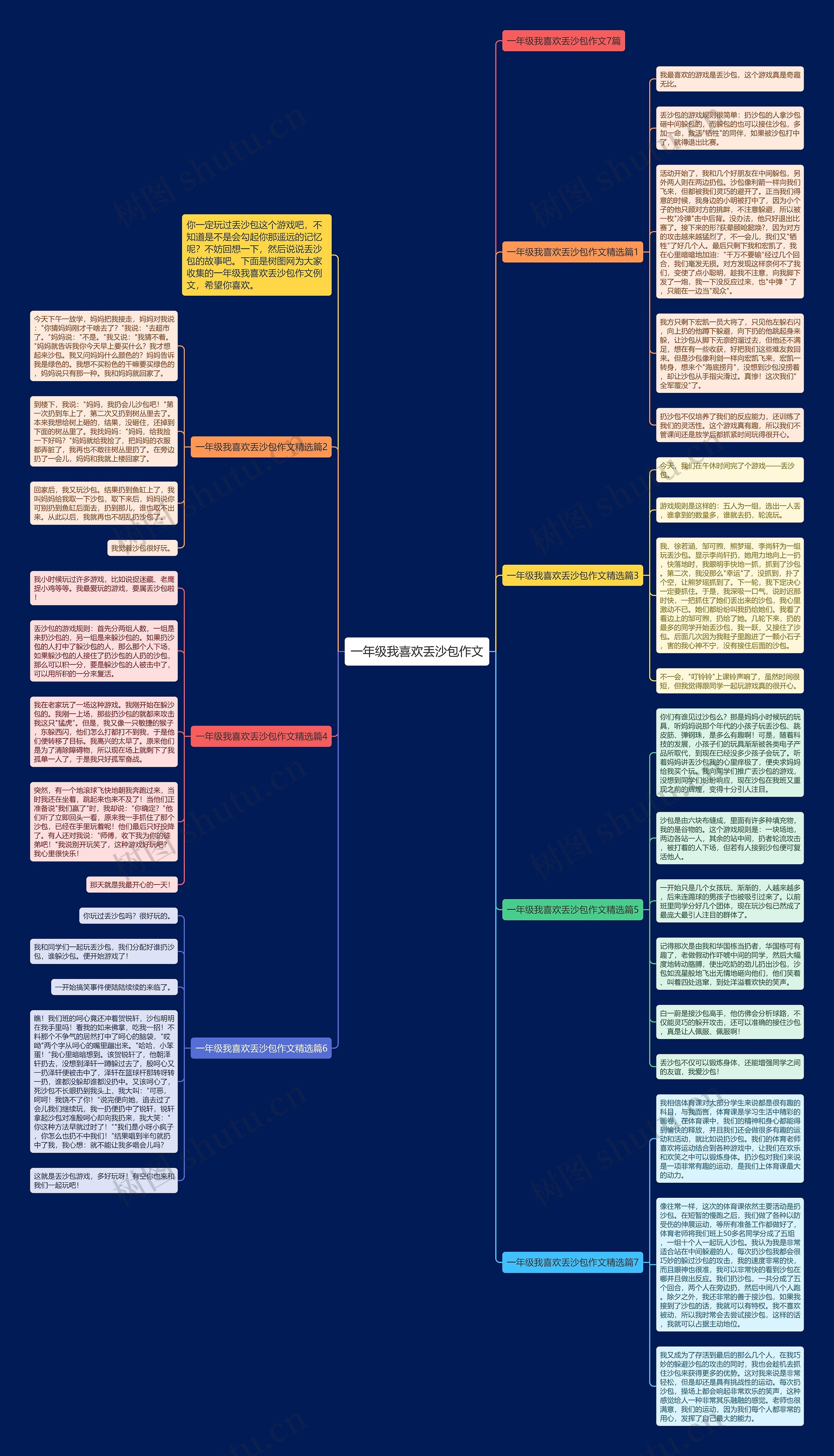 一年级我喜欢丢沙包作文思维导图