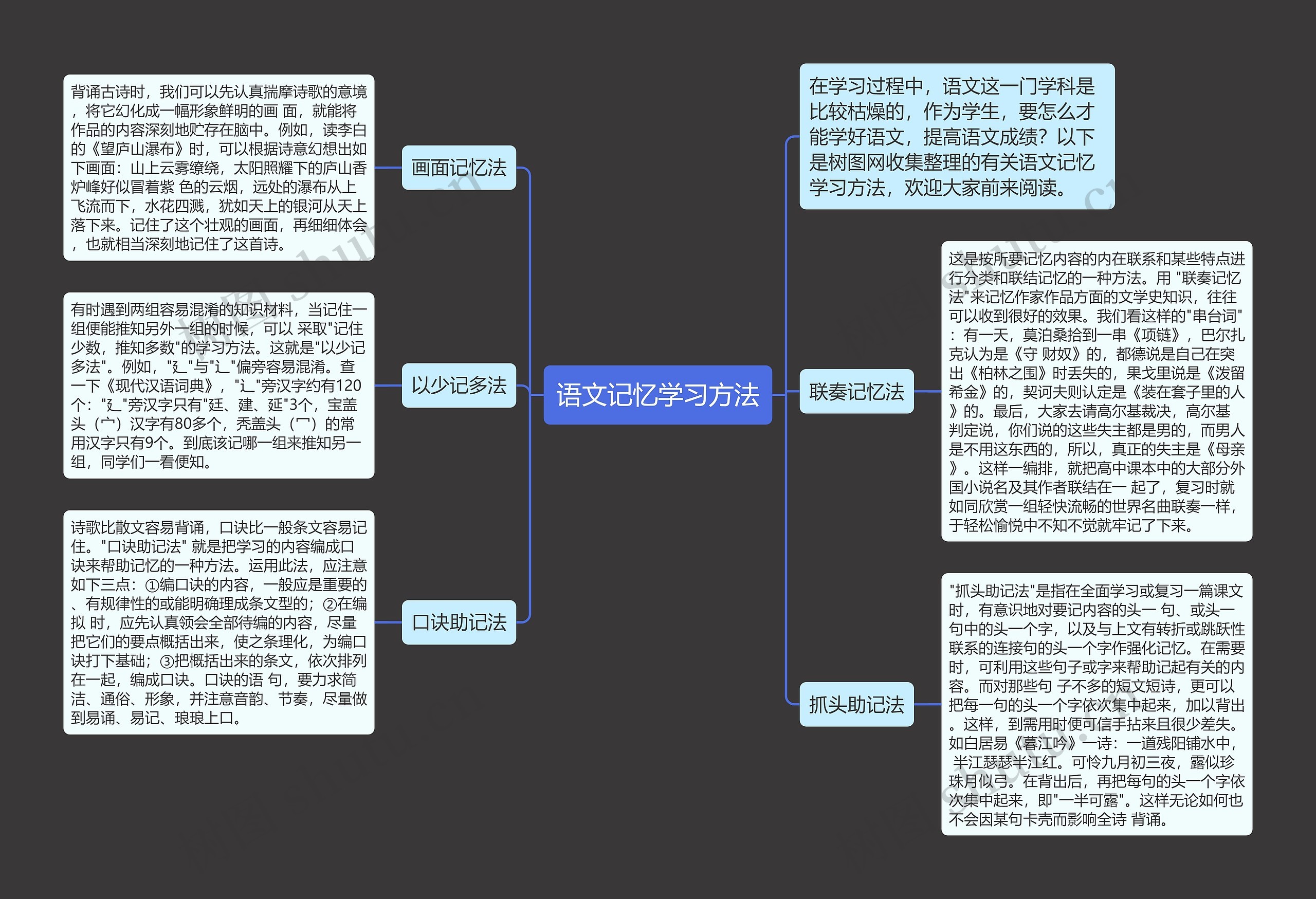 语文记忆学习方法