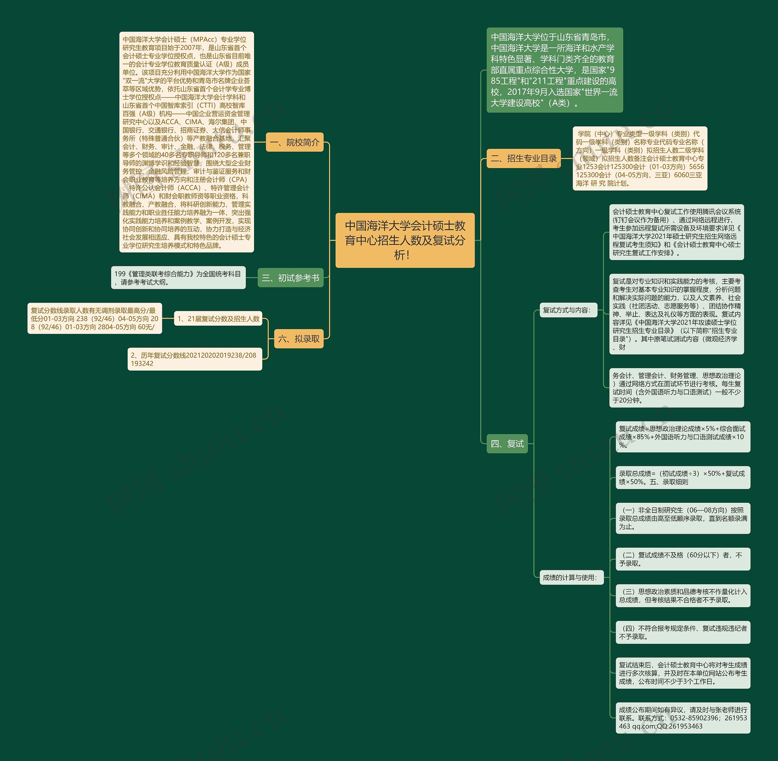 中国海洋大学会计硕士教育中心招生人数及复试分析！