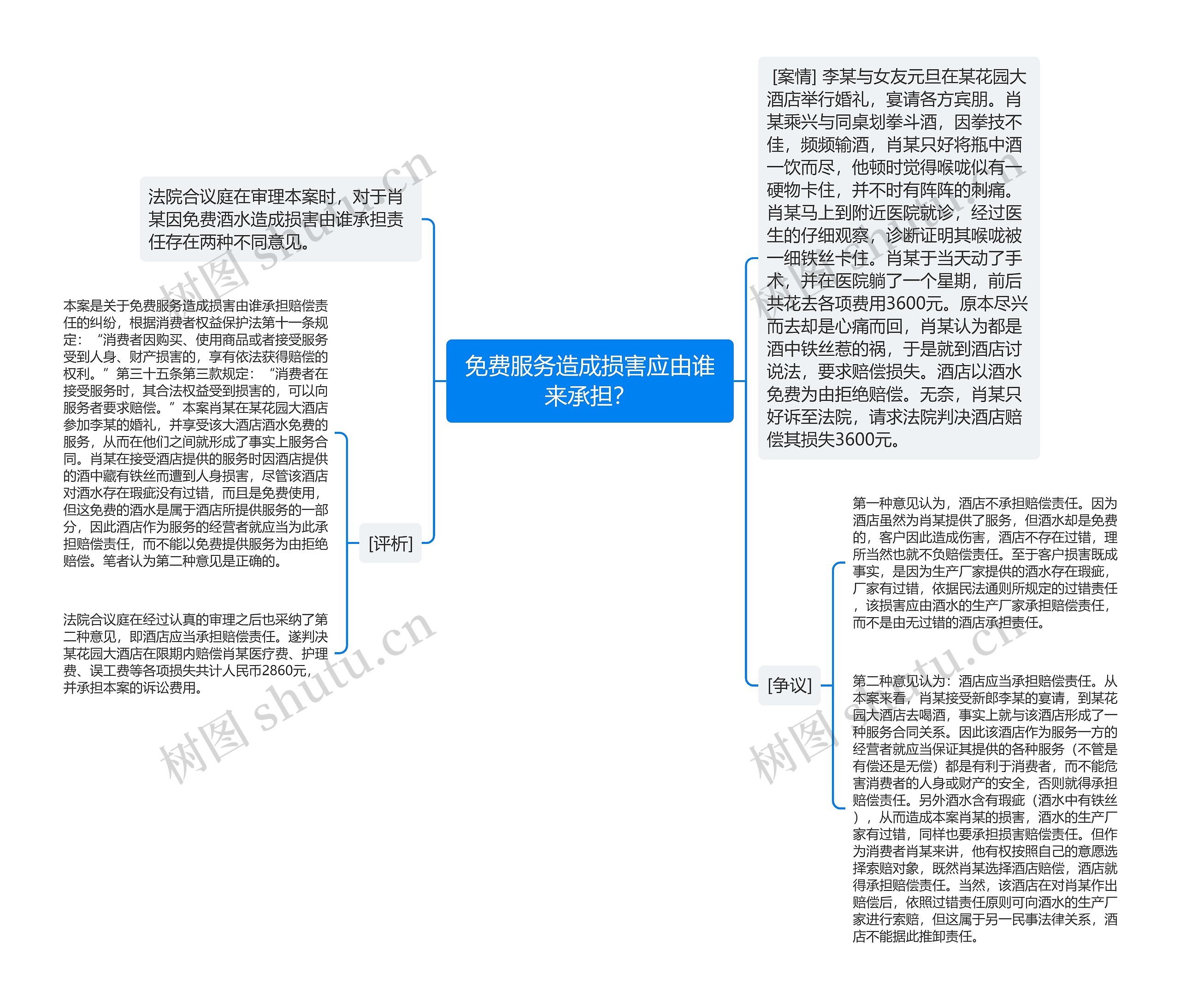 免费服务造成损害应由谁来承担？