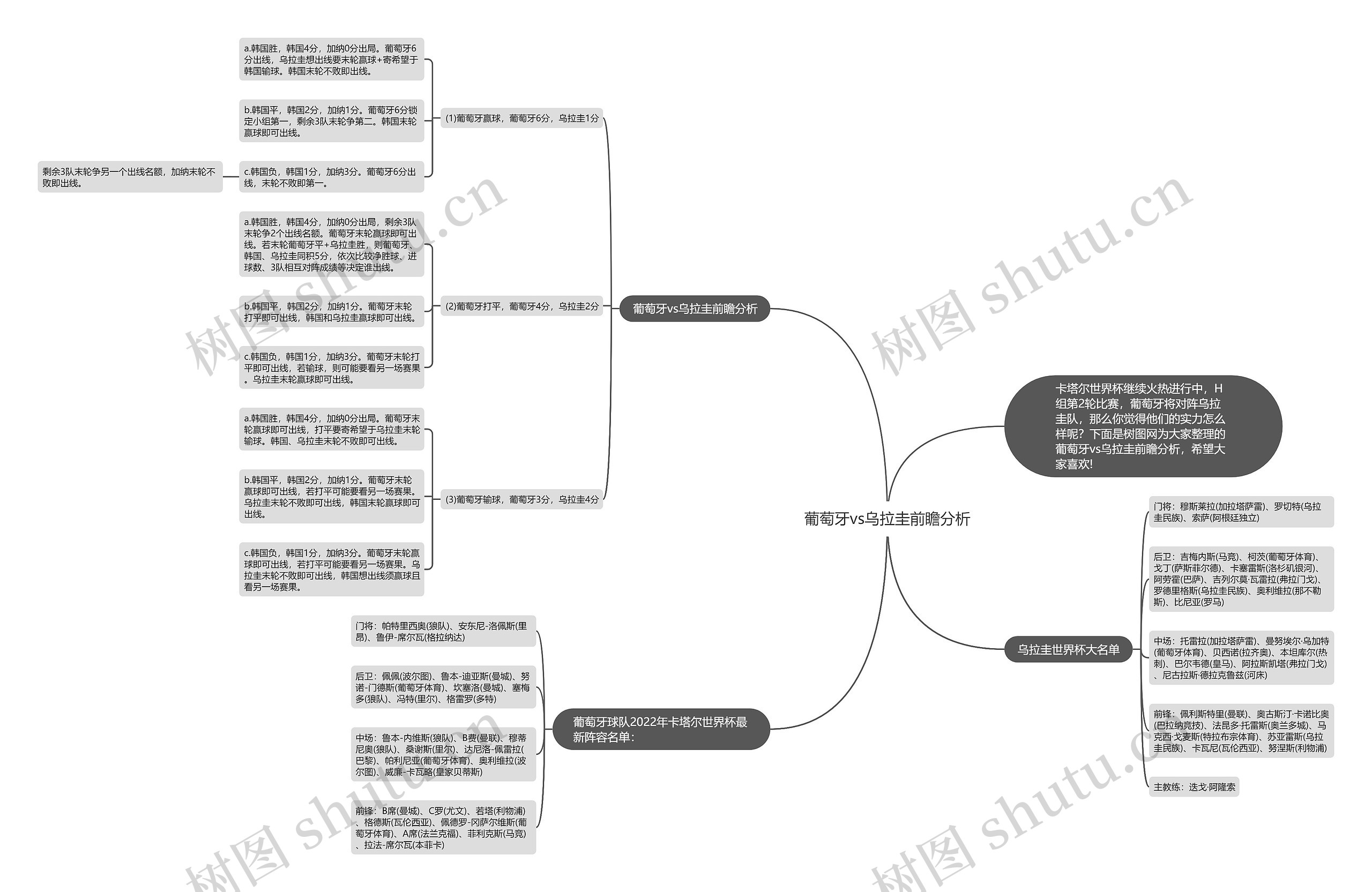 葡萄牙vs乌拉圭前瞻分析思维导图
