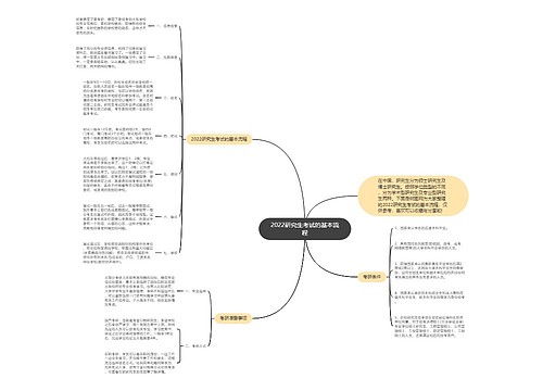 2022研究生考试的基本流程
