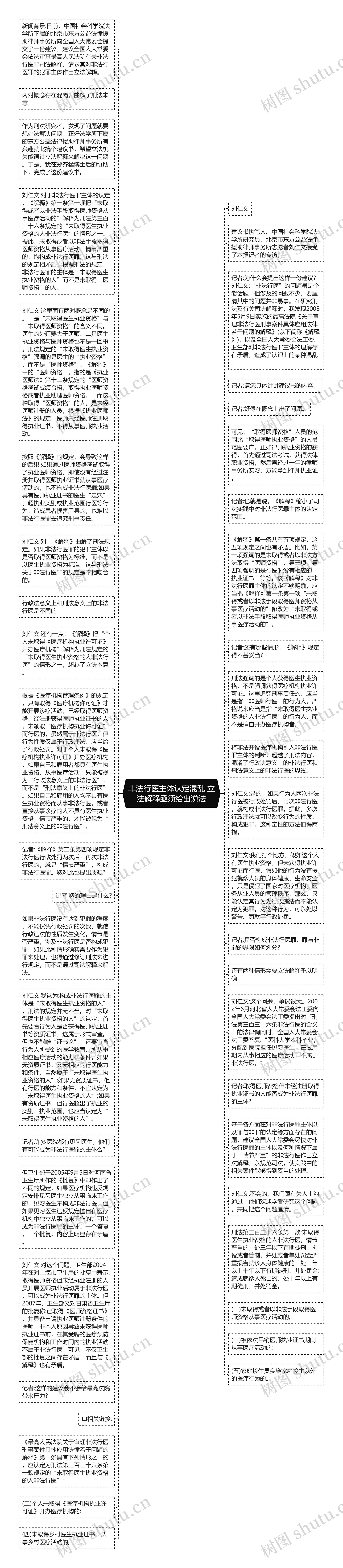 非法行医主体认定混乱 立法解释亟须给出说法