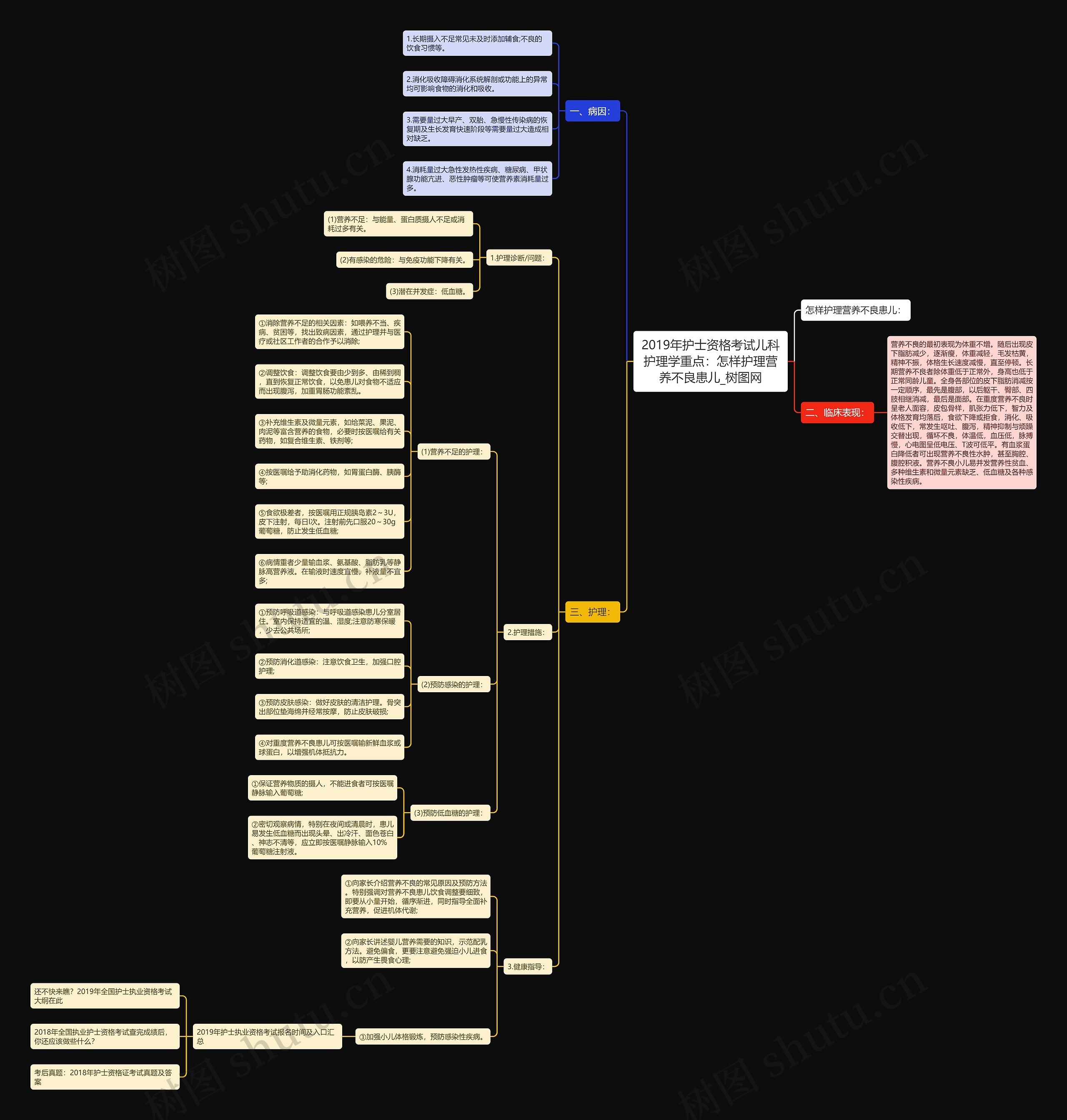 2019年护士资格考试儿科护理学重点:怎样护理营养不良患儿 2019年护士资格考试儿科护理学重点:怎样护理营养不良患儿