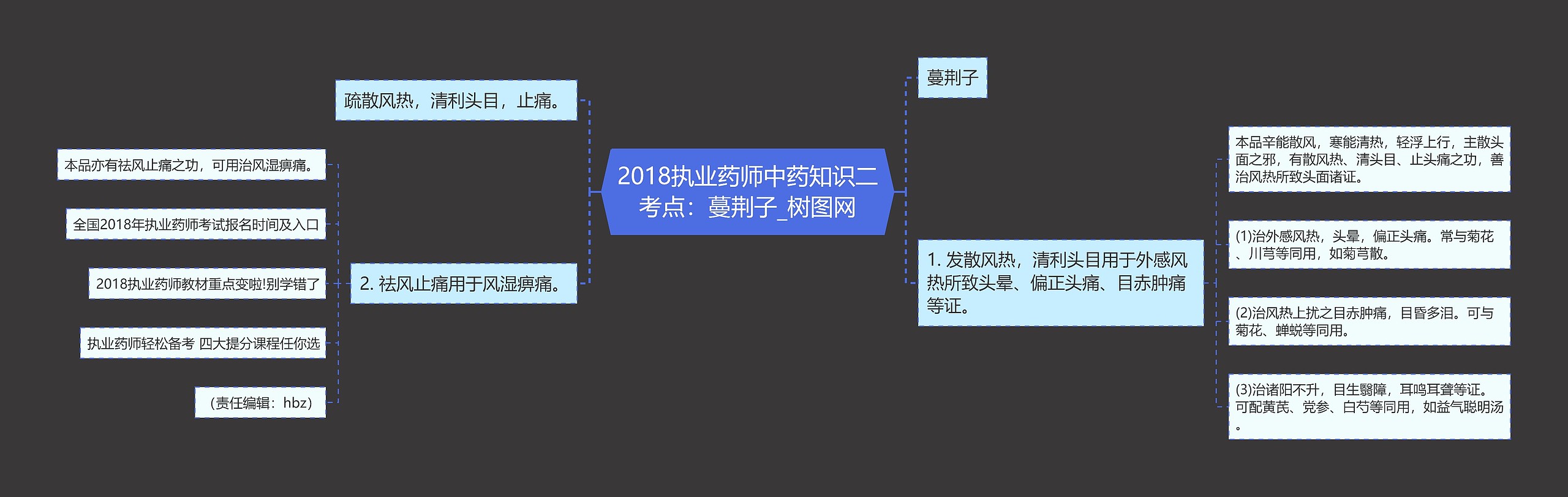 2018执业药师中药知识二考点：蔓荆子