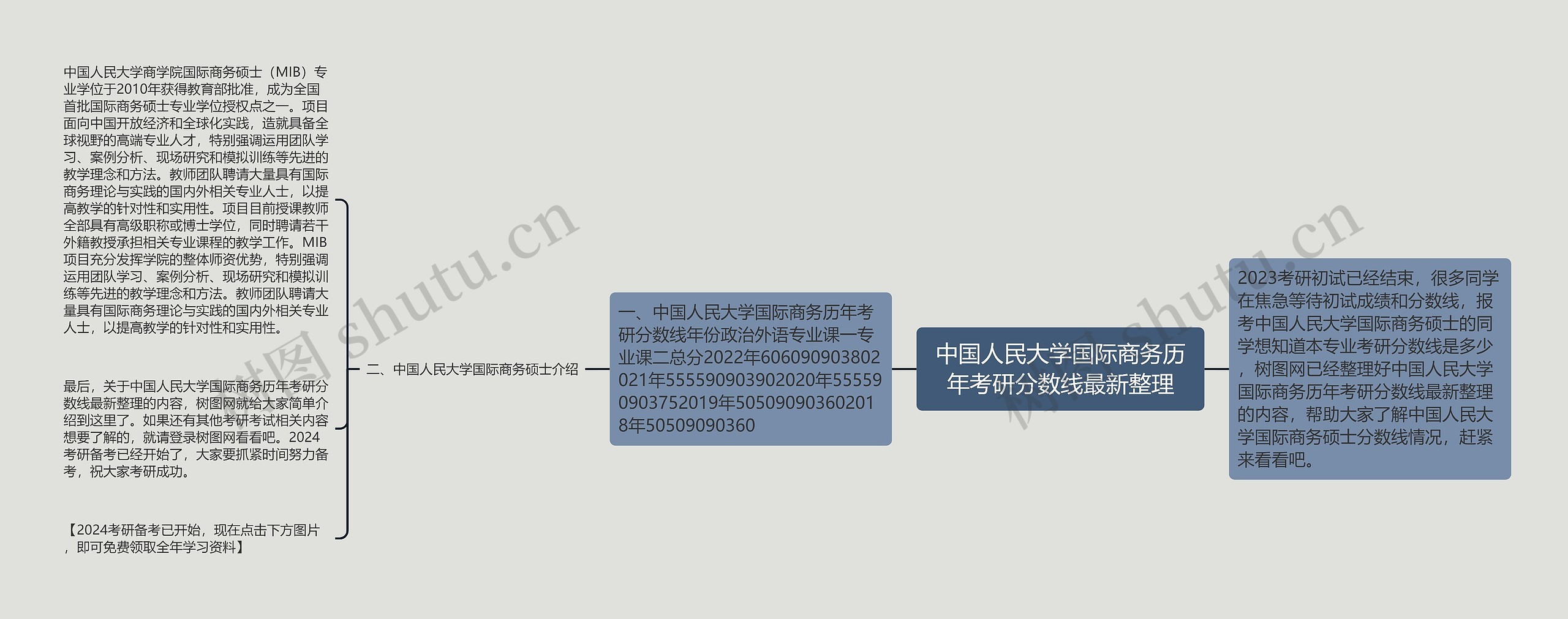 中国人民大学国际商务历年考研分数线最新整理 中国人民大学国际商务历年考研分数线最新整理