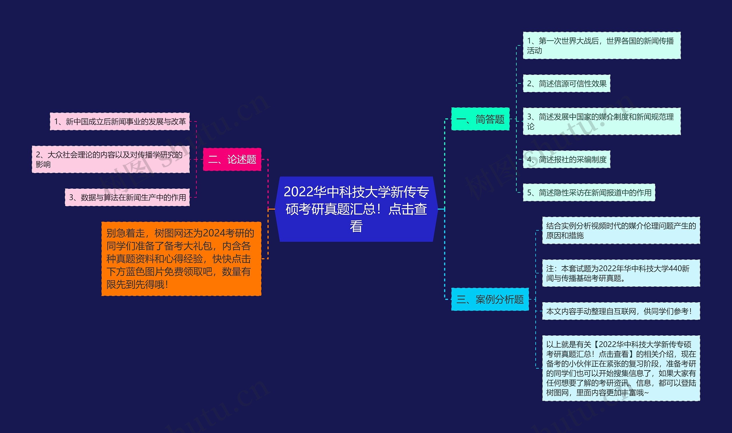 2022华中科技大学新传专硕考研真题汇总！点击查看思维导图