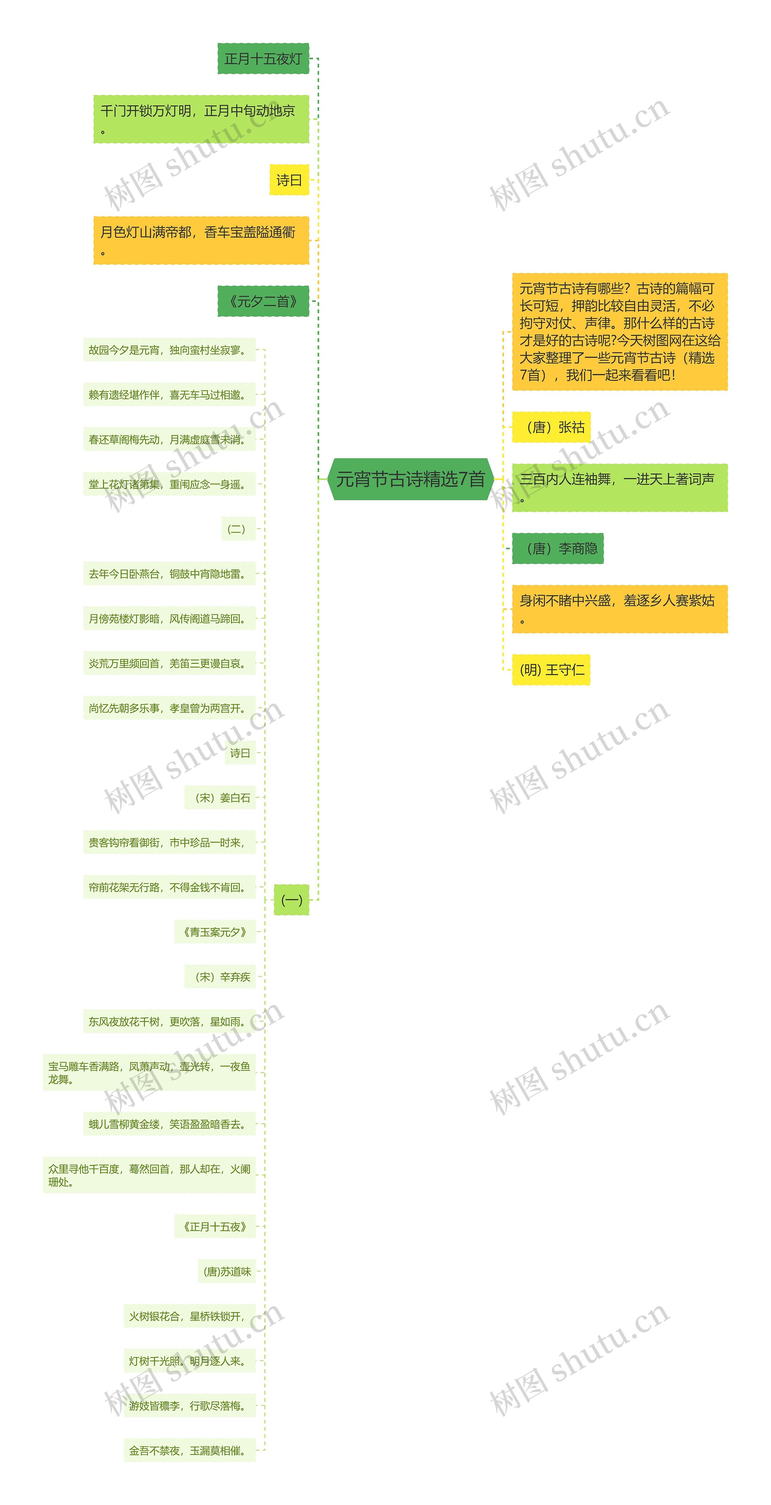 元宵节古诗精选7首思维导图