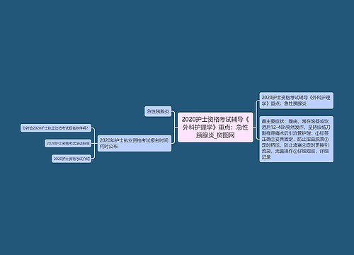 2020护士资格考试辅导《外科护理学》重点：急性胰腺炎