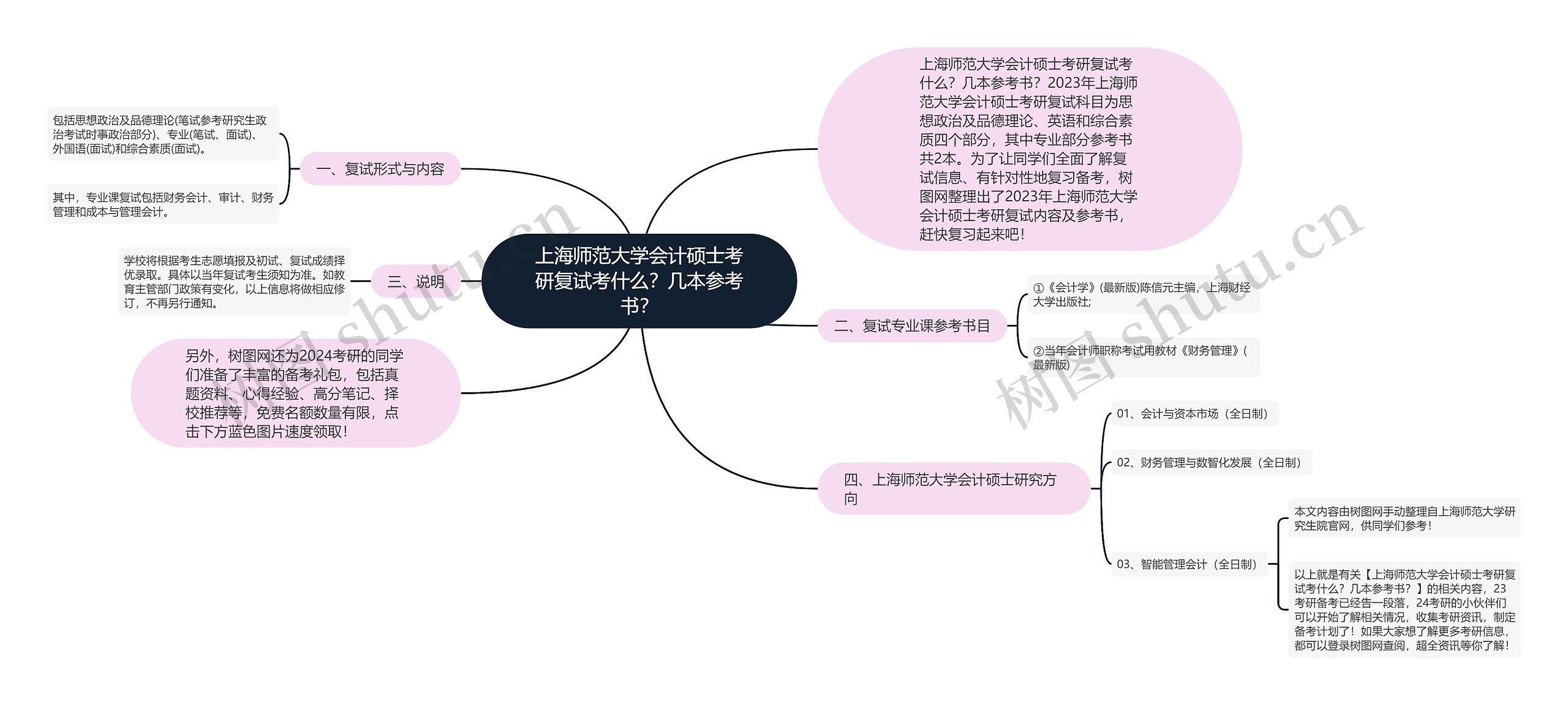 上海师范大学会计硕士考研复试考什么？几本参考书？