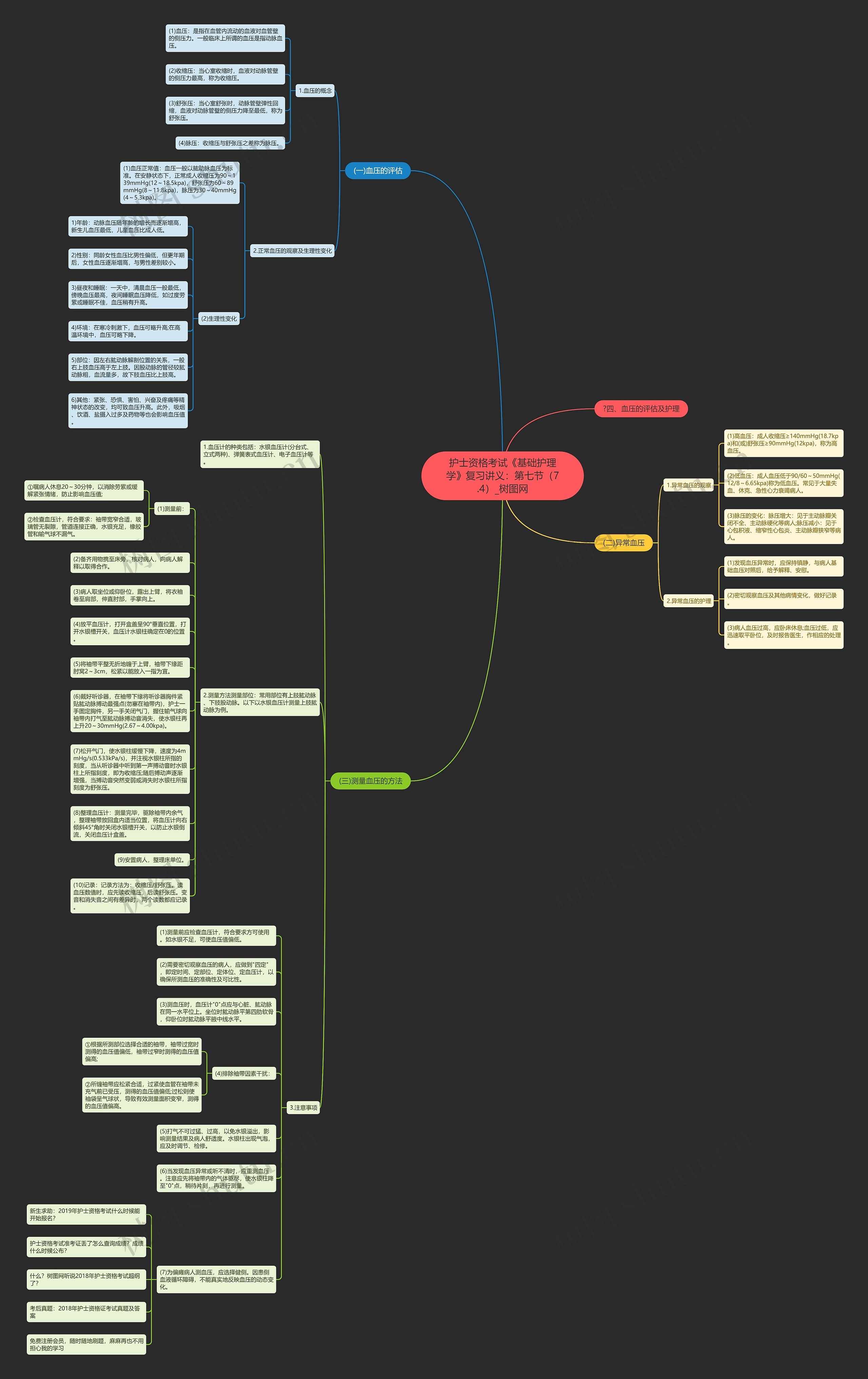 护士资格考试《基础护理学》复习讲义:第七节(7.4) 护士资格考试《基础护理学》复习讲义:第七节(7.4)
