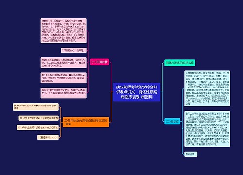 执业药师考试药学综合知识考点讲义：消化性溃疡病临床表现