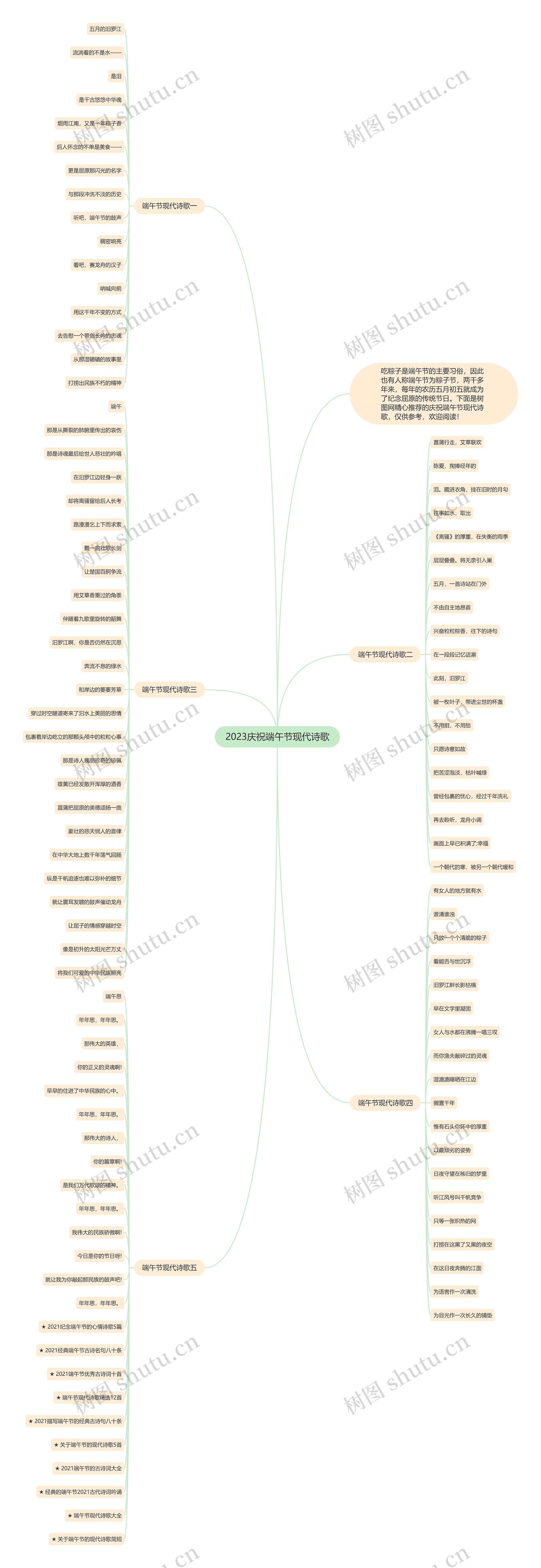 2023庆祝端午节现代诗歌思维导图