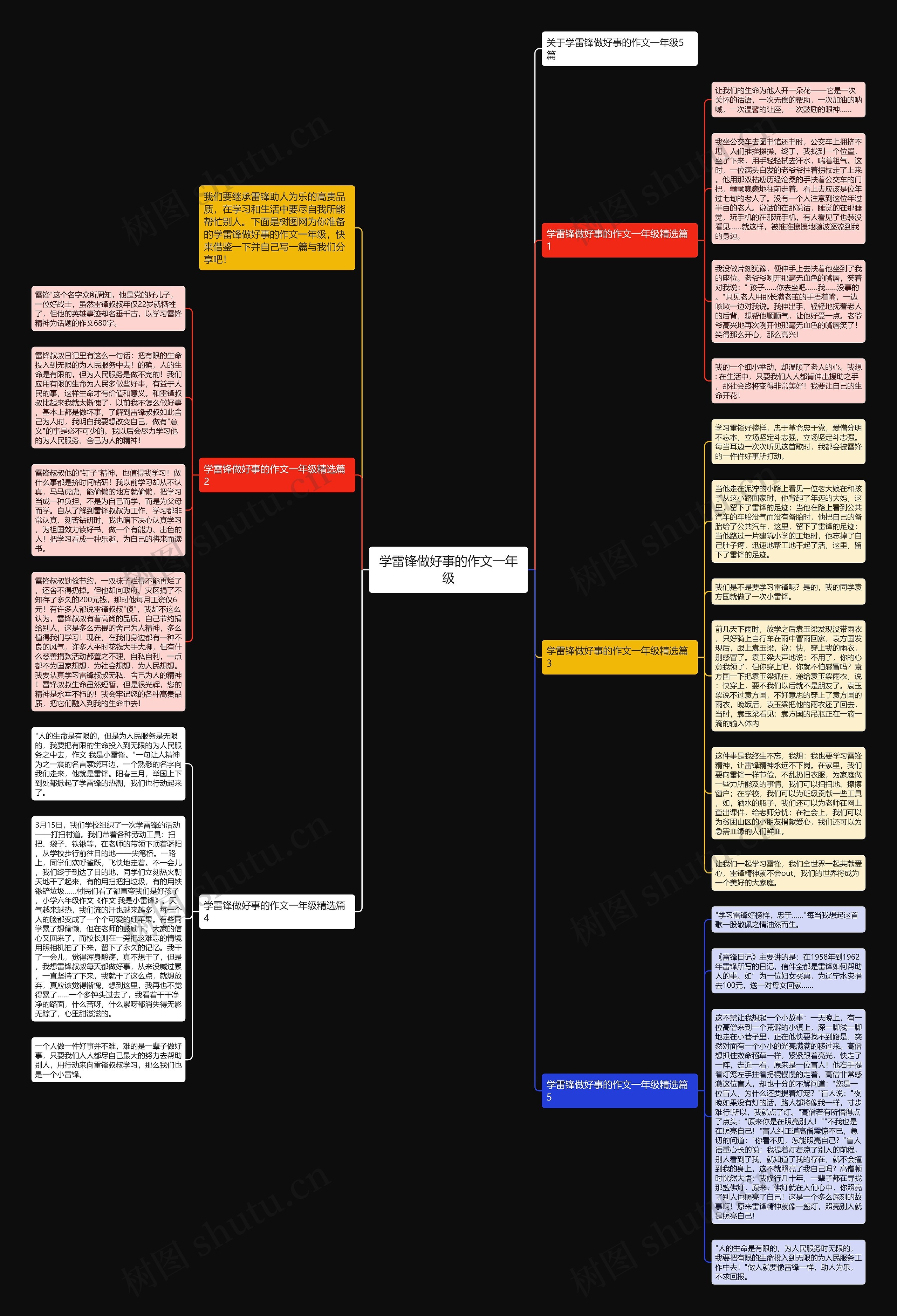 学雷锋做好事的作文一年级思维导图