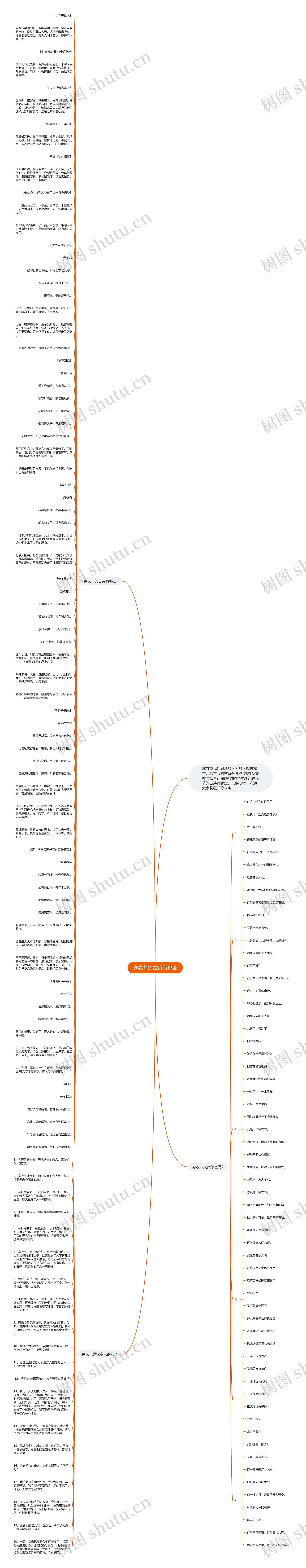 寒衣节的古诗有哪些思维导图