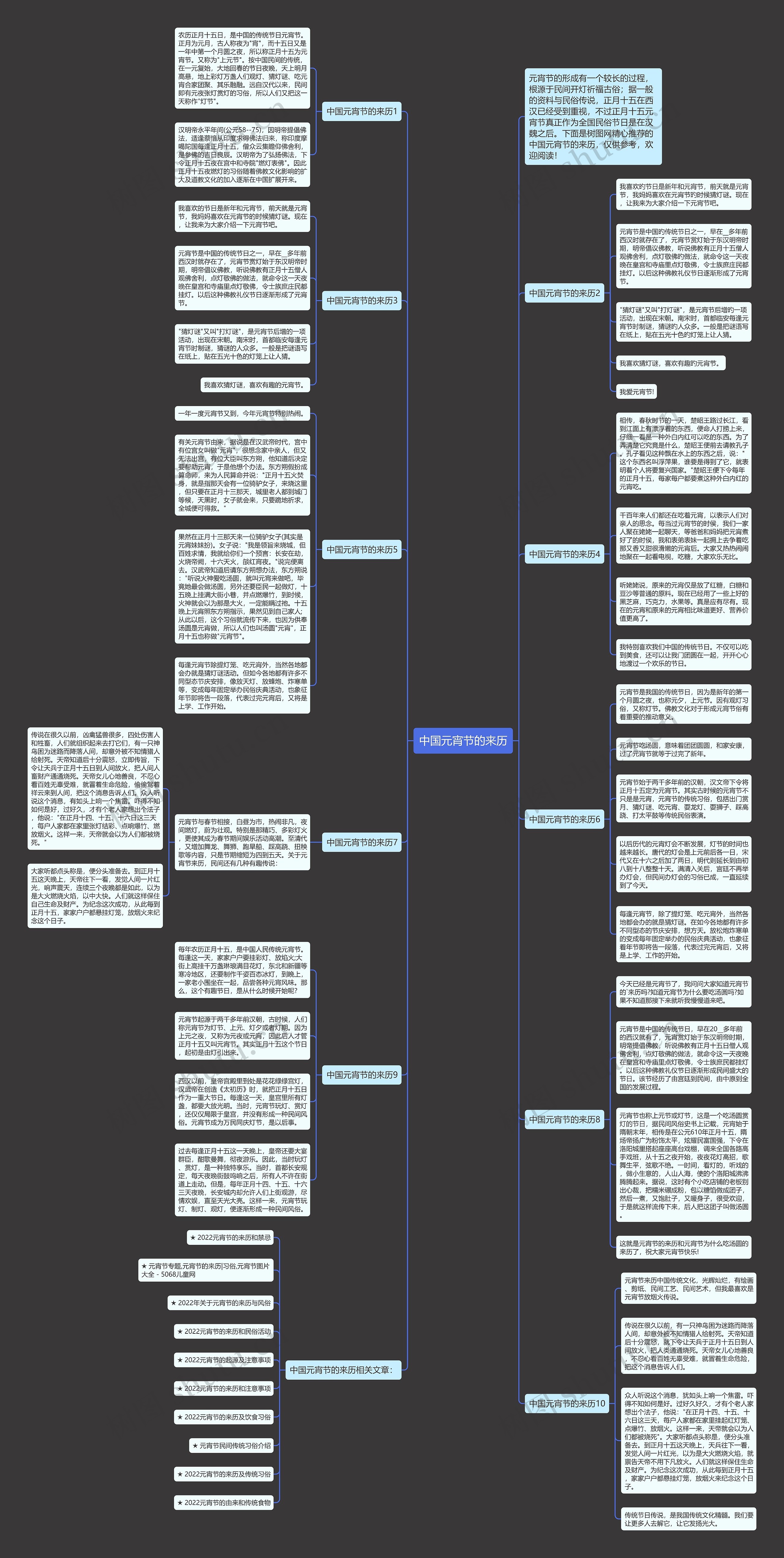 中国元宵节的来历思维导图