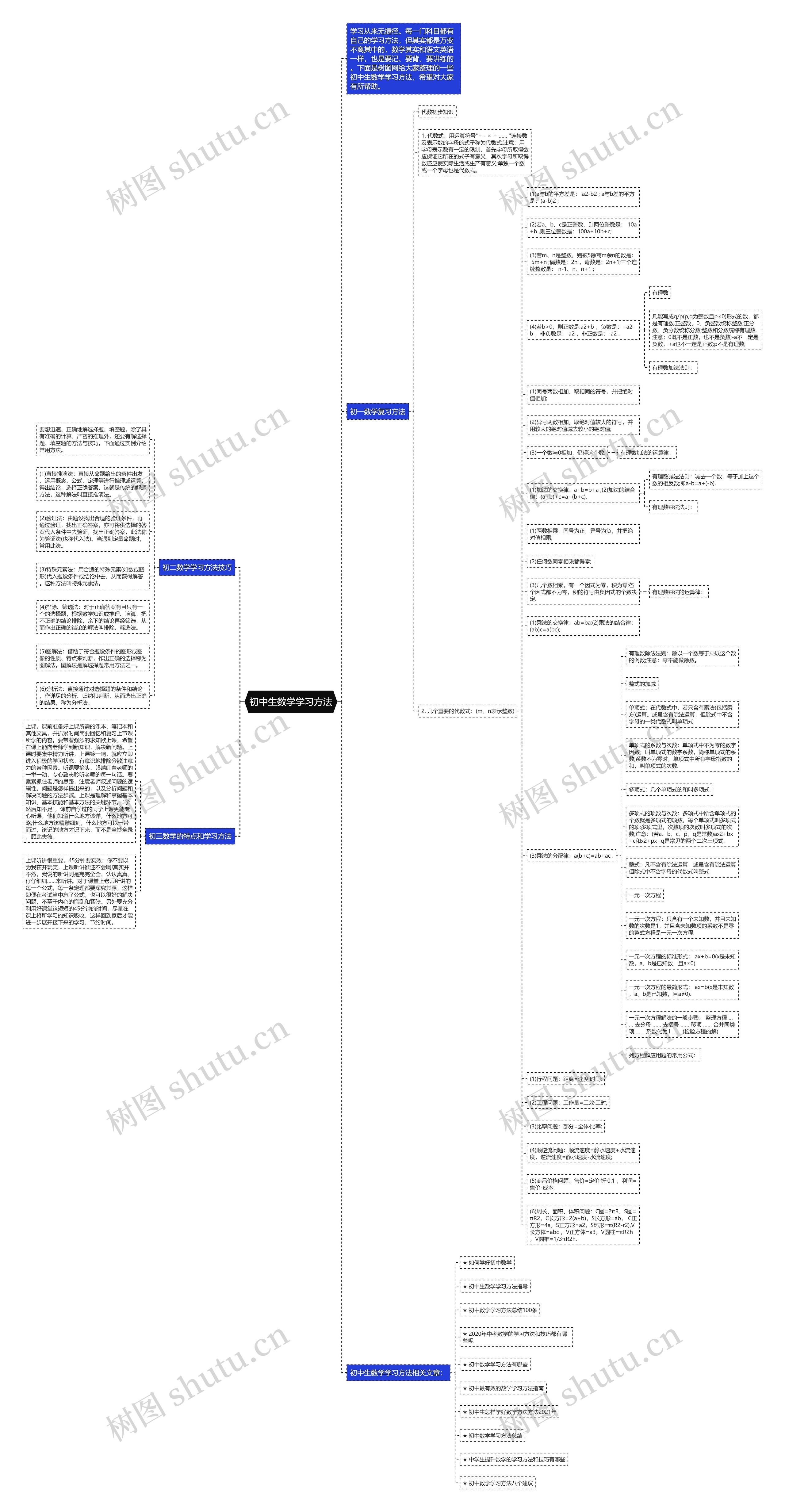初中生数学学习方法思维导图