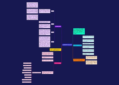 初中数学学习方法总结思维导图