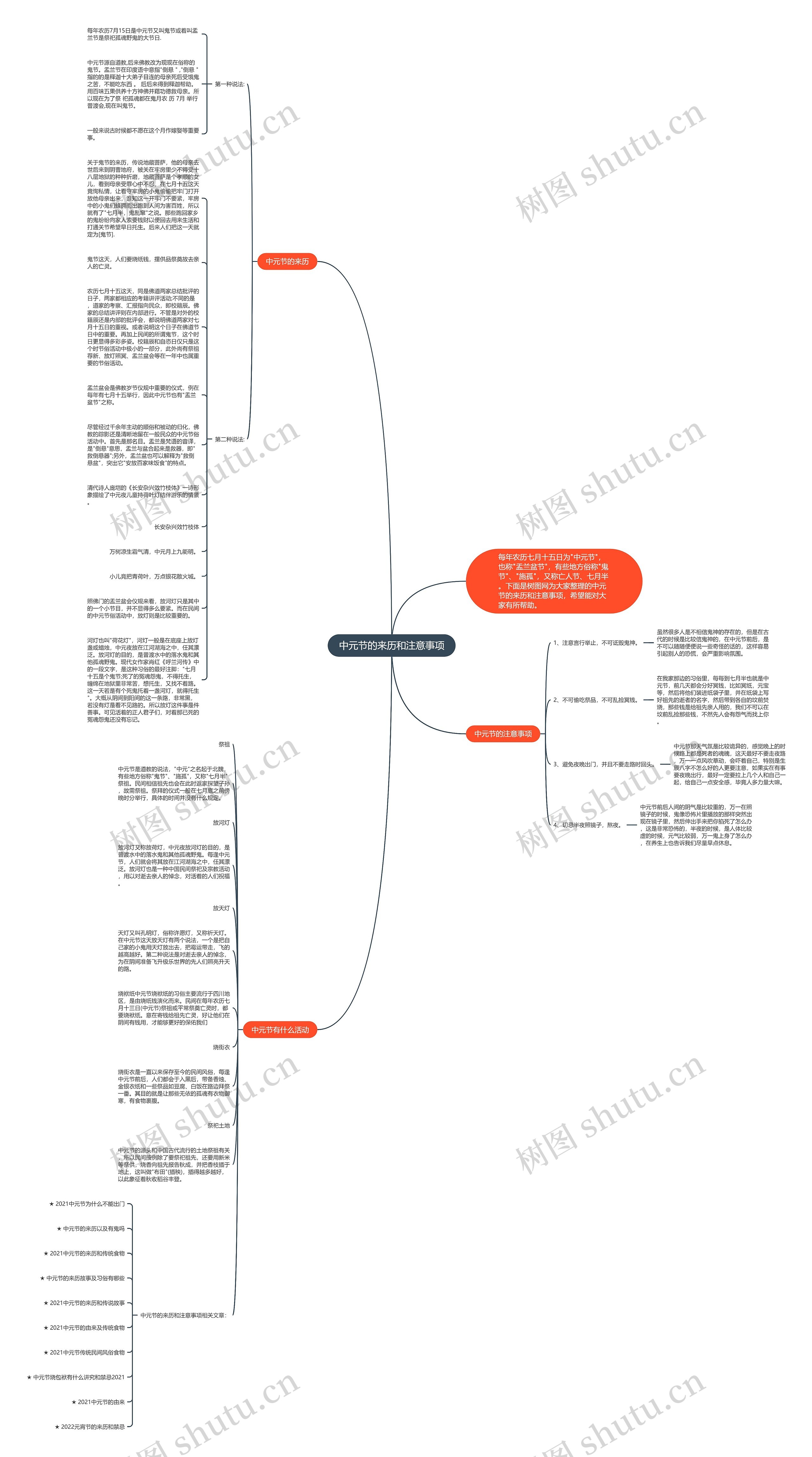中元节的来历和注意事项思维导图