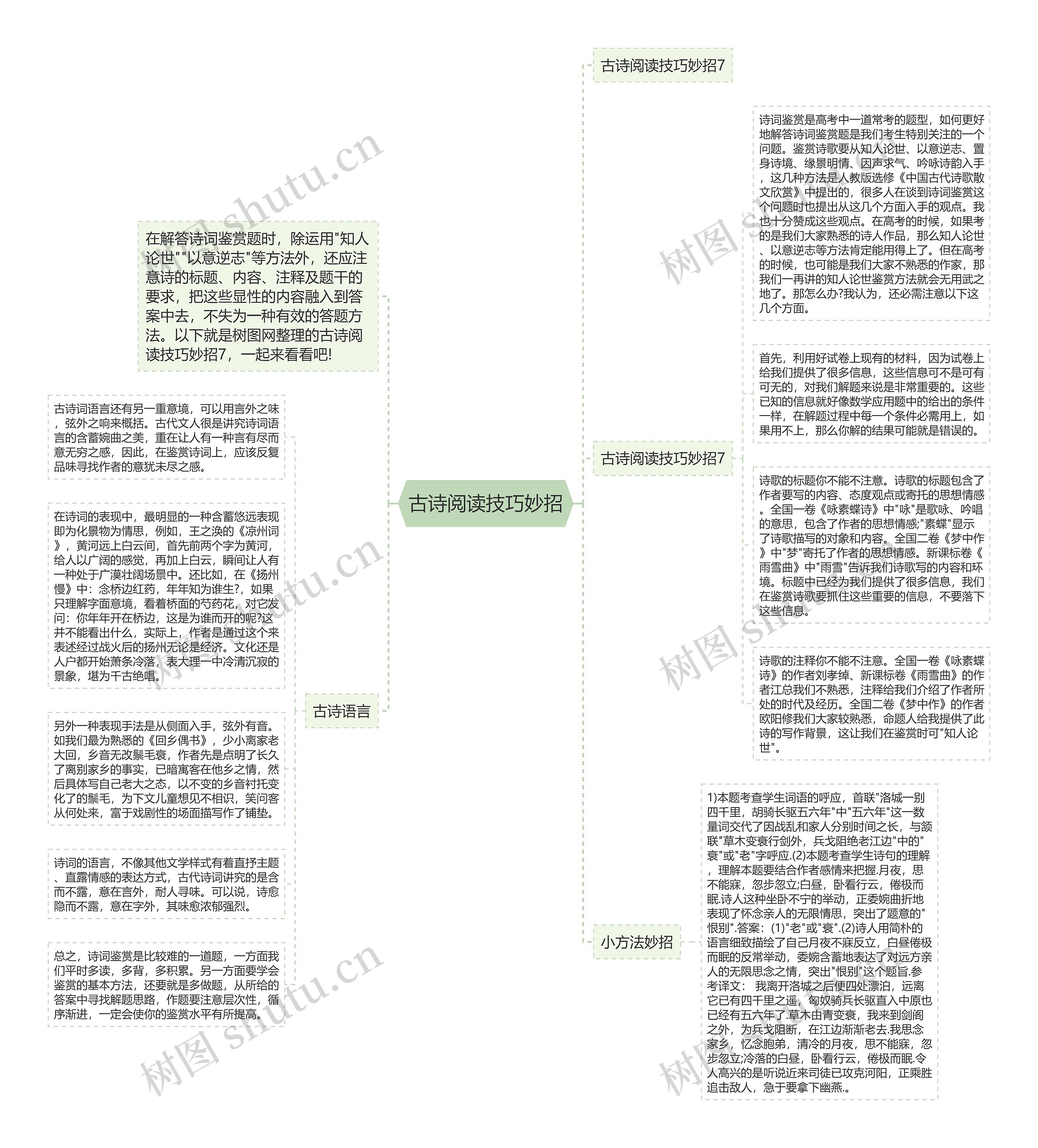 古诗阅读技巧妙招思维导图