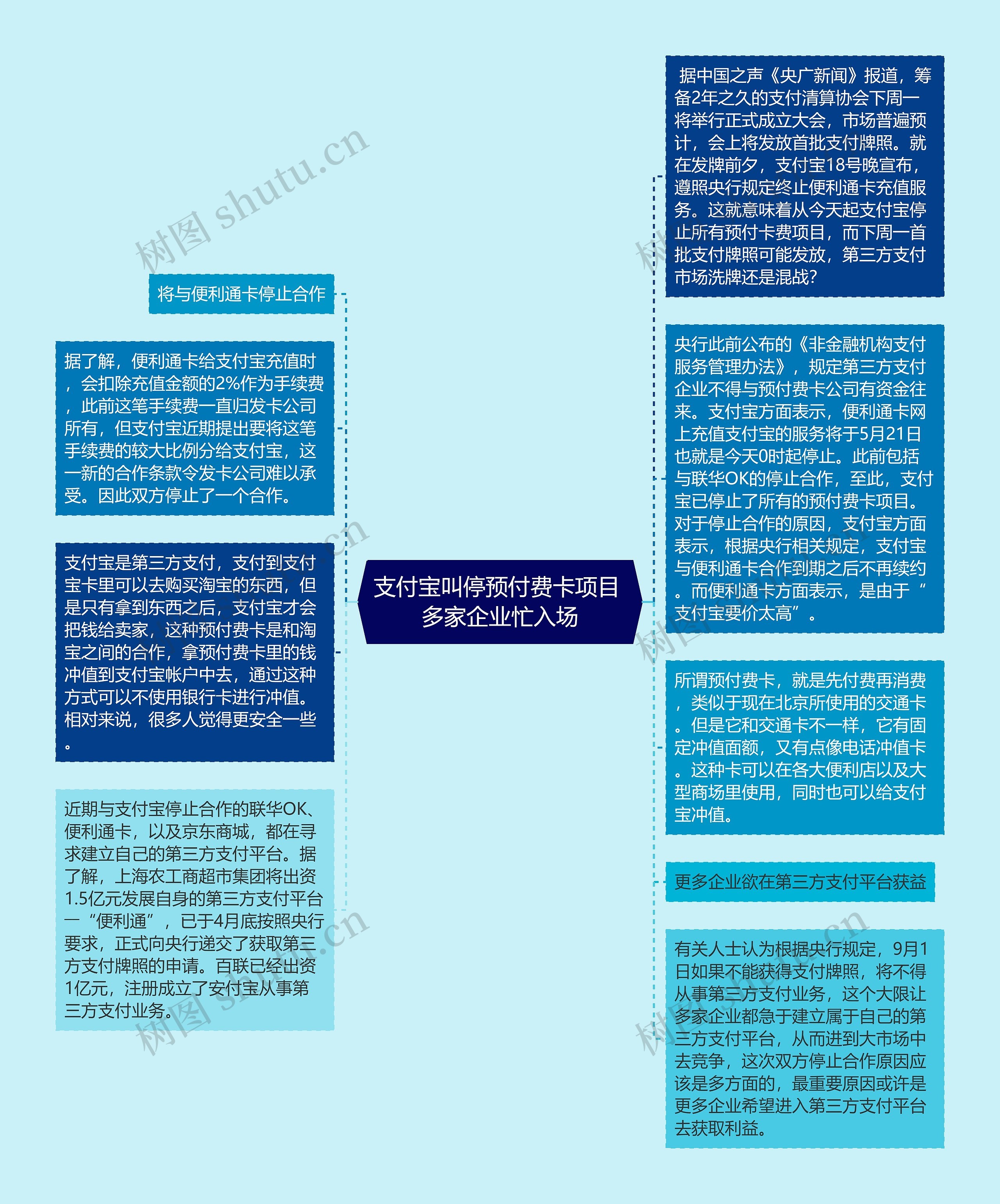 支付宝叫停预付费卡项目 多家企业忙入场