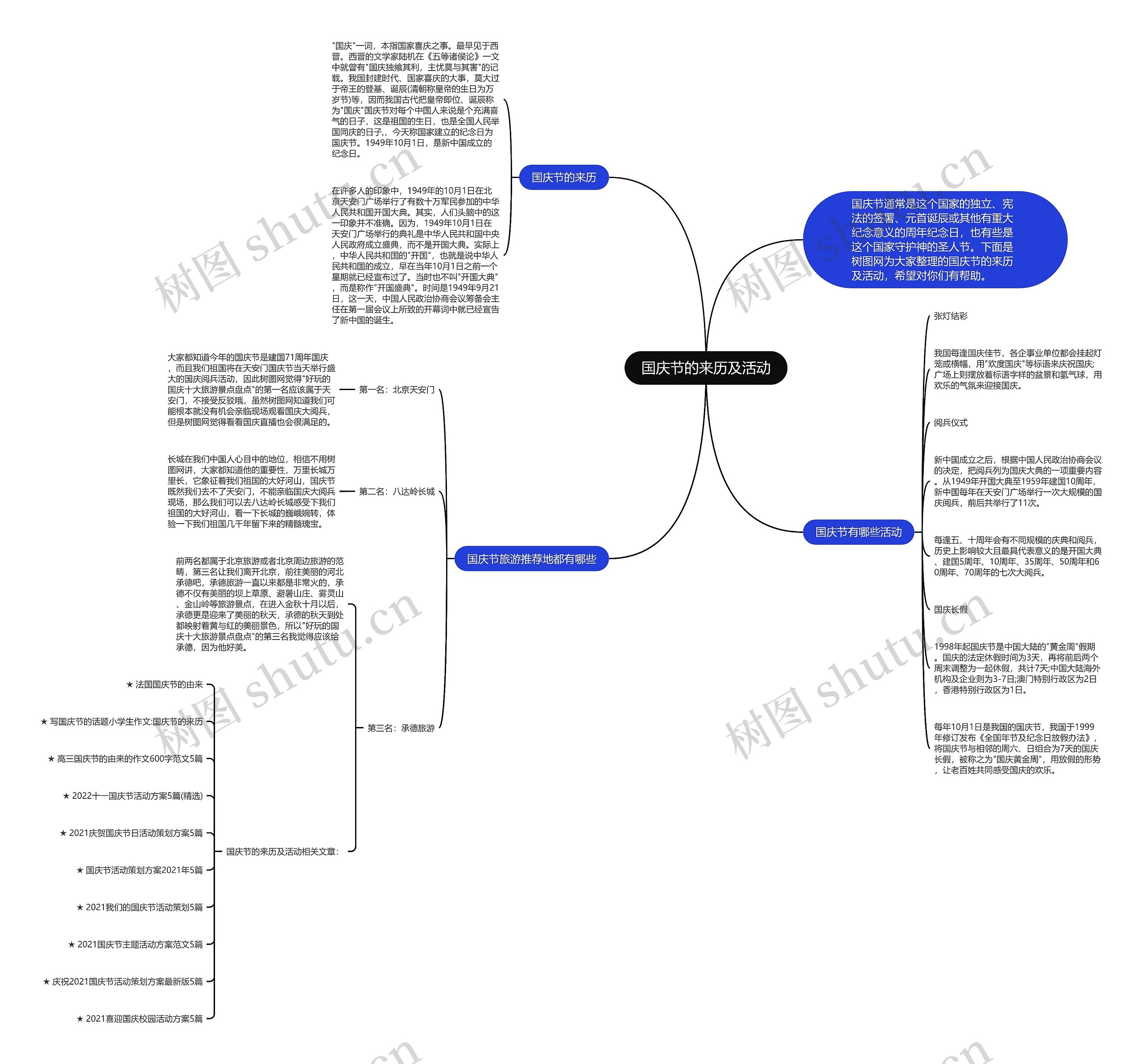 国庆节的来历及活动思维导图