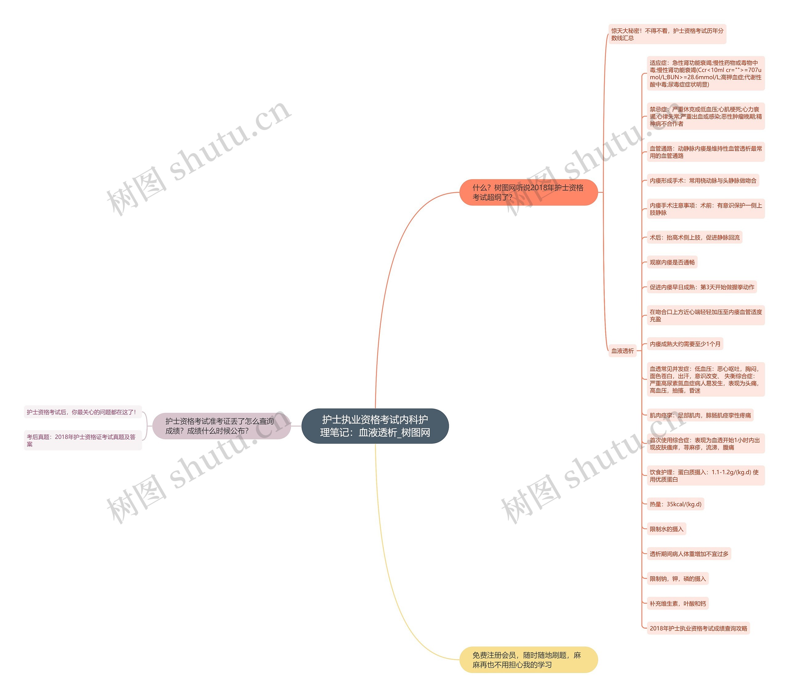 护士执业资格考试内科护理笔记：血液透析思维导图