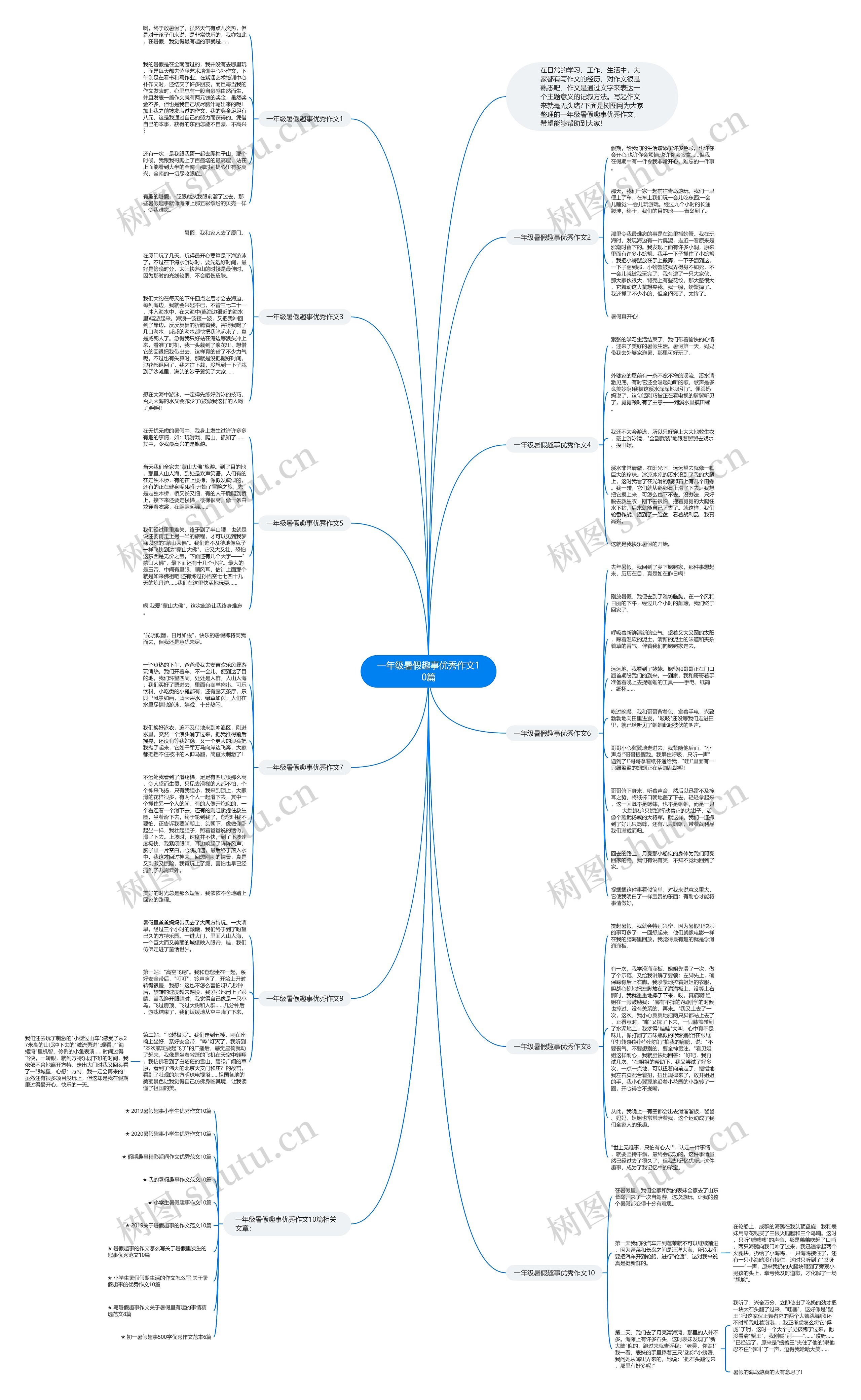 一年级暑假趣事优秀作文10篇思维导图