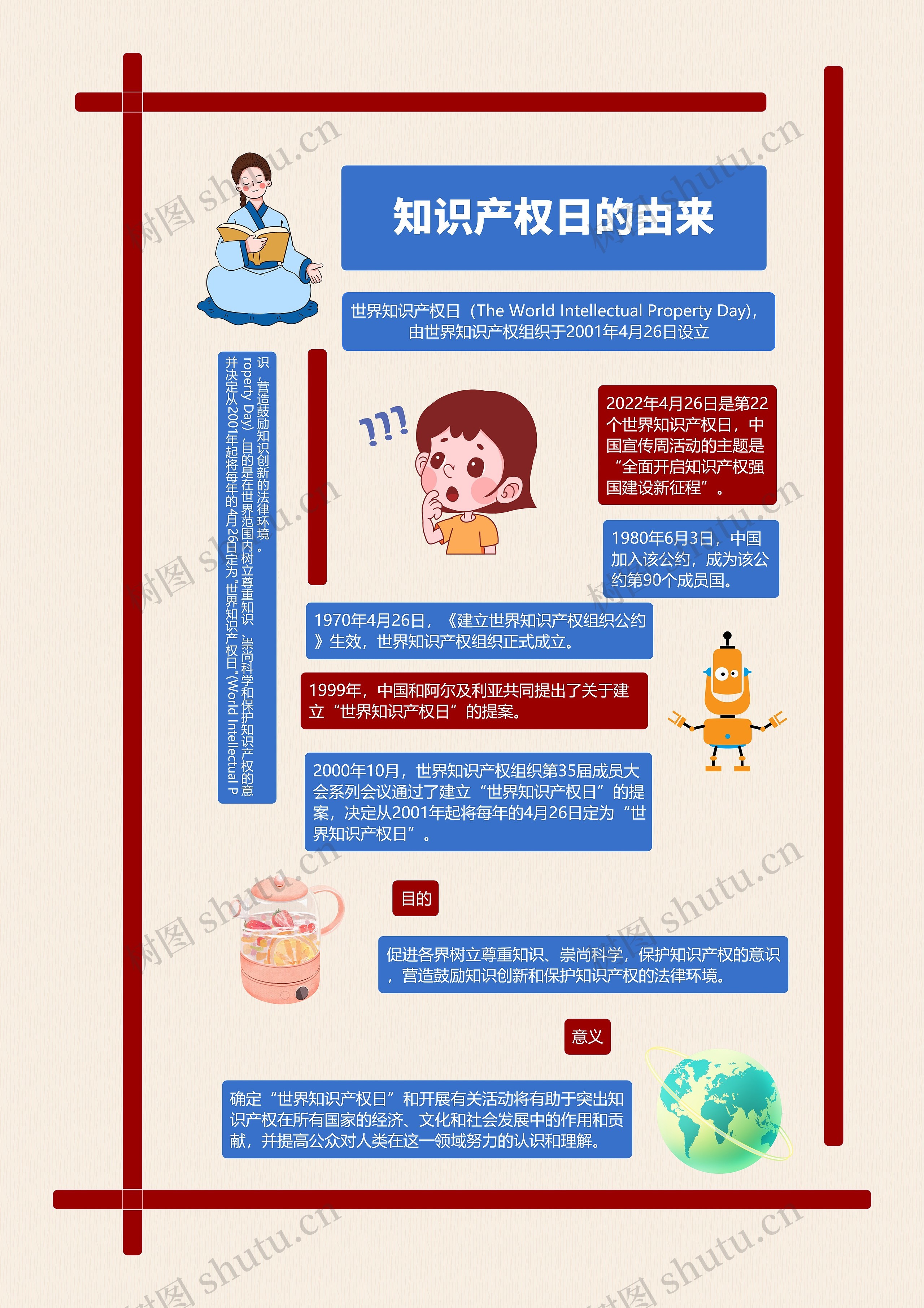 世界知识产权日的由来海报思维导图高清图 世界知识产权日的由来海报思维导图