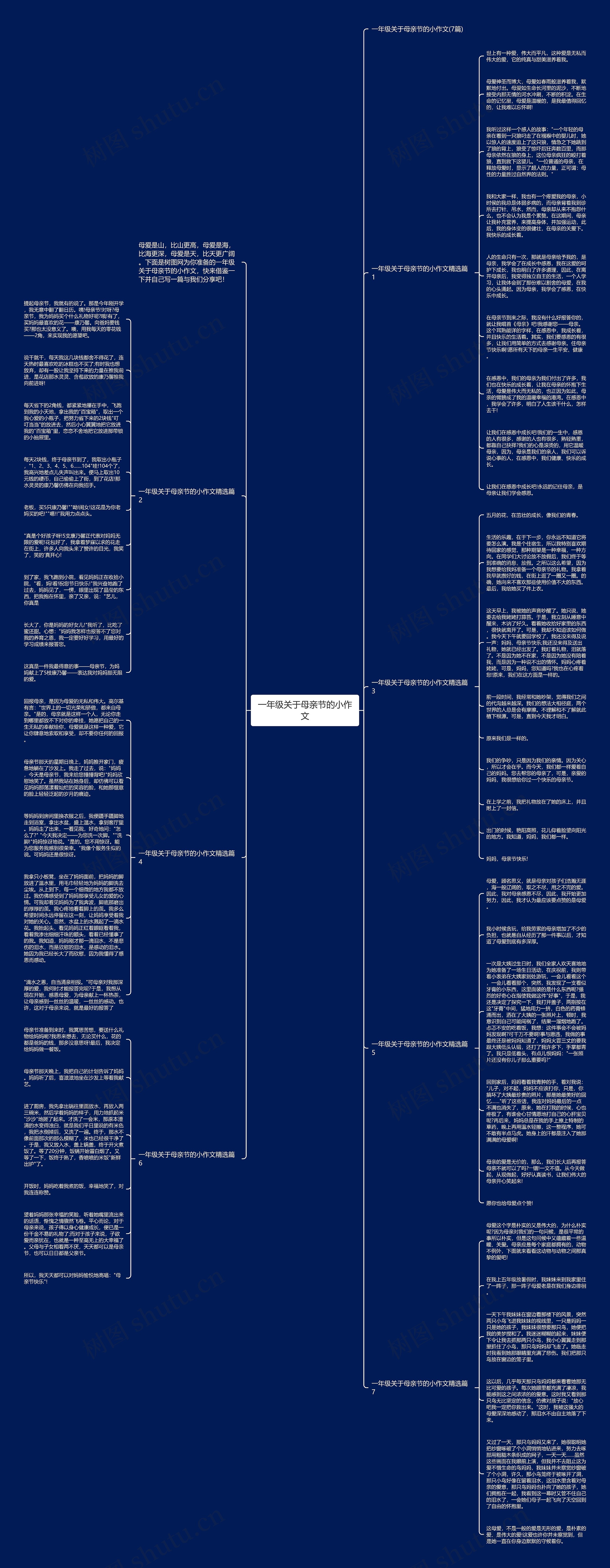 一年级关于母亲节的小作文思维导图
