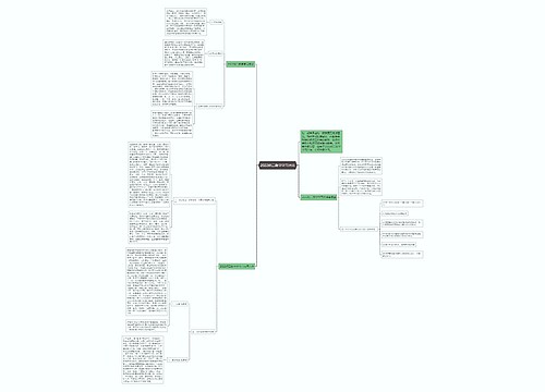 2022初二数学学习方法思维导图