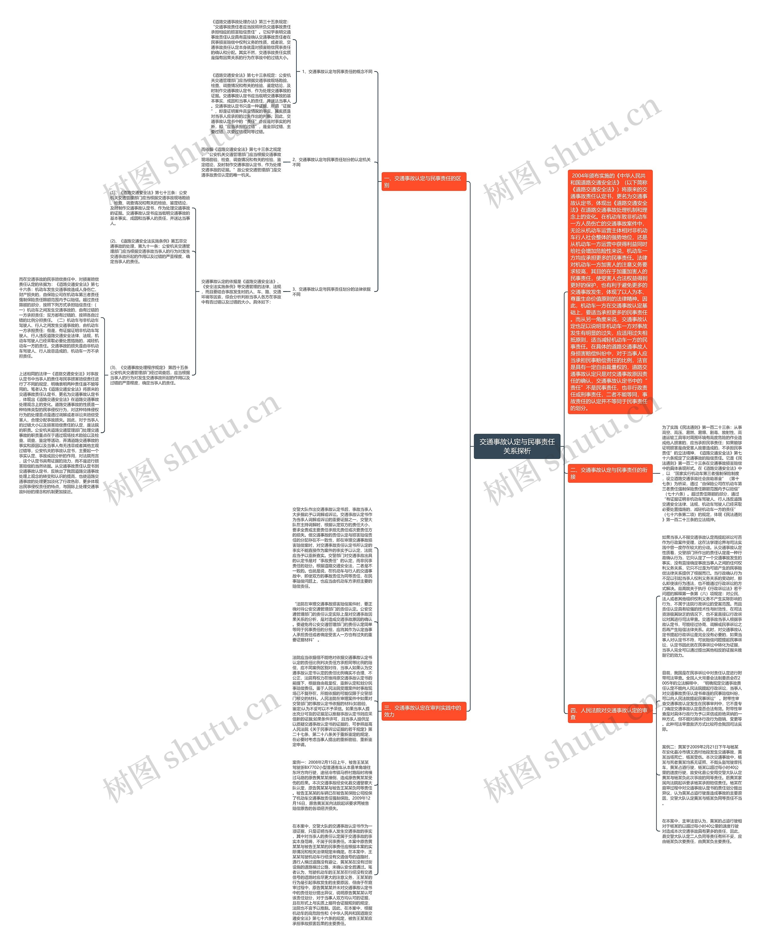 交通事故认定与民事责任关系探析思维导图