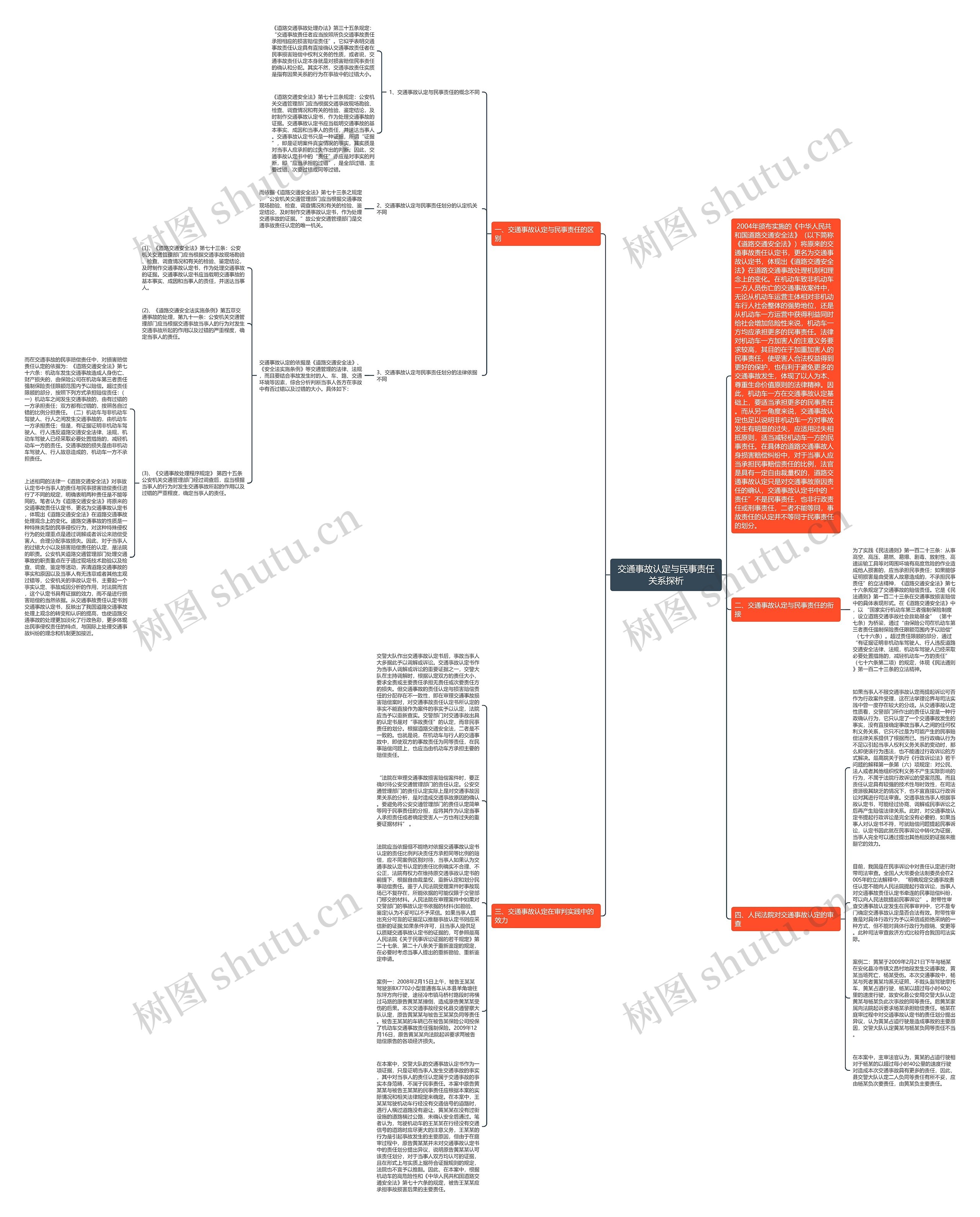 交通事故认定与民事责任关系探析思维导图高清图 交通事故认定与民事责任关系探析思维导图