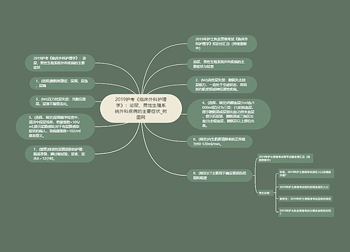 2019护考《临床外科护理学》：泌尿、男性生殖系统外科疾病的主要症状