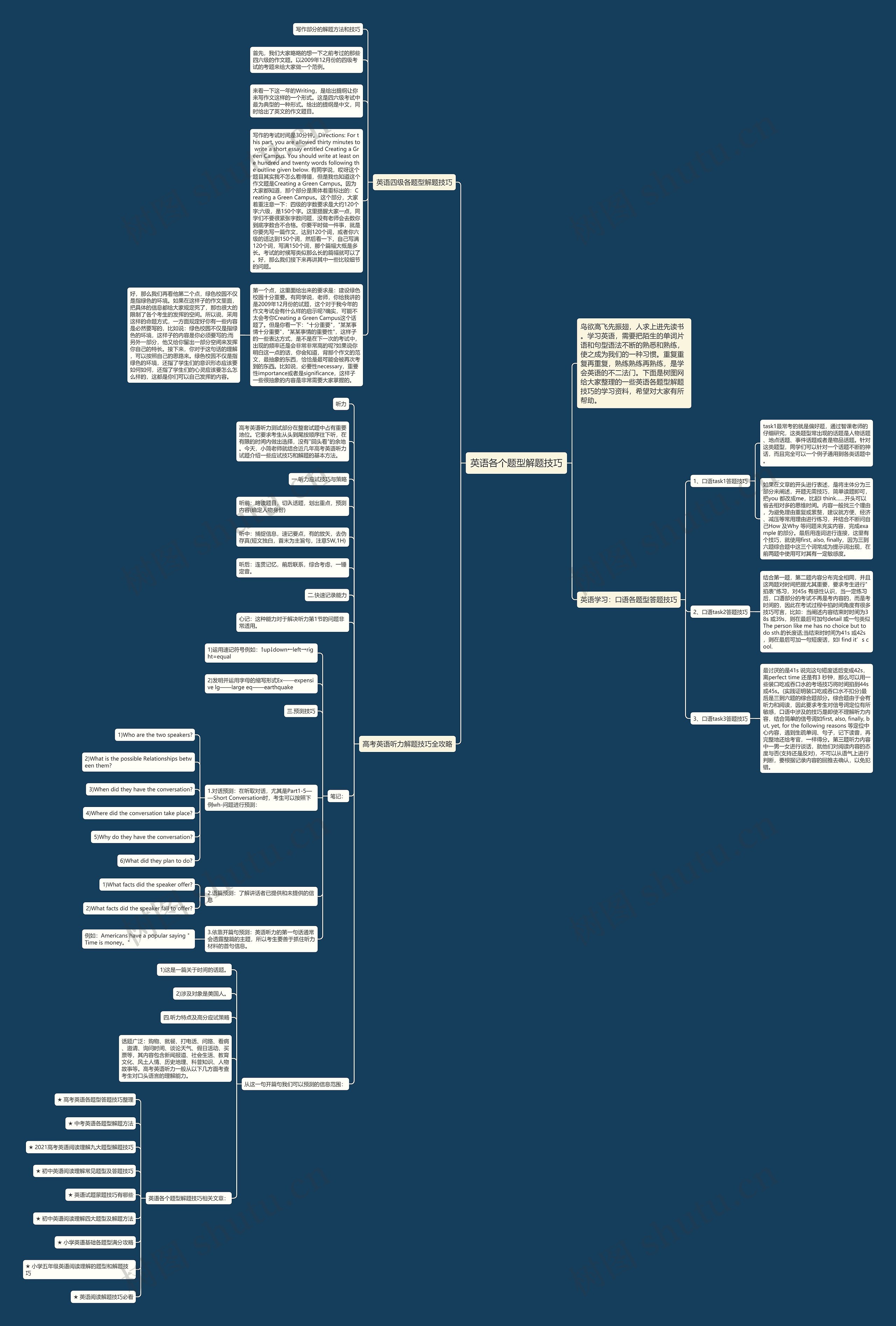 英语各个题型解题技巧思维导图