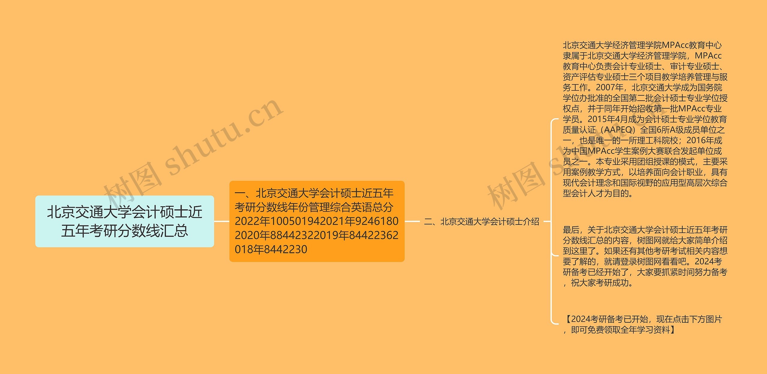 北京交通大学会计硕士近五年考研分数线汇总