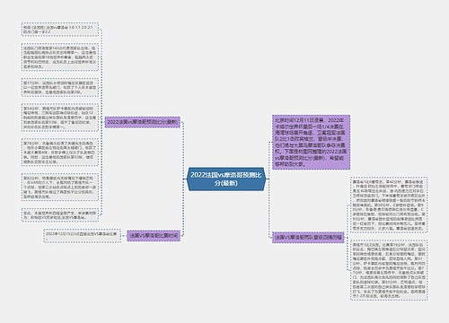 2022法国vs摩洛哥预测比分(最新)