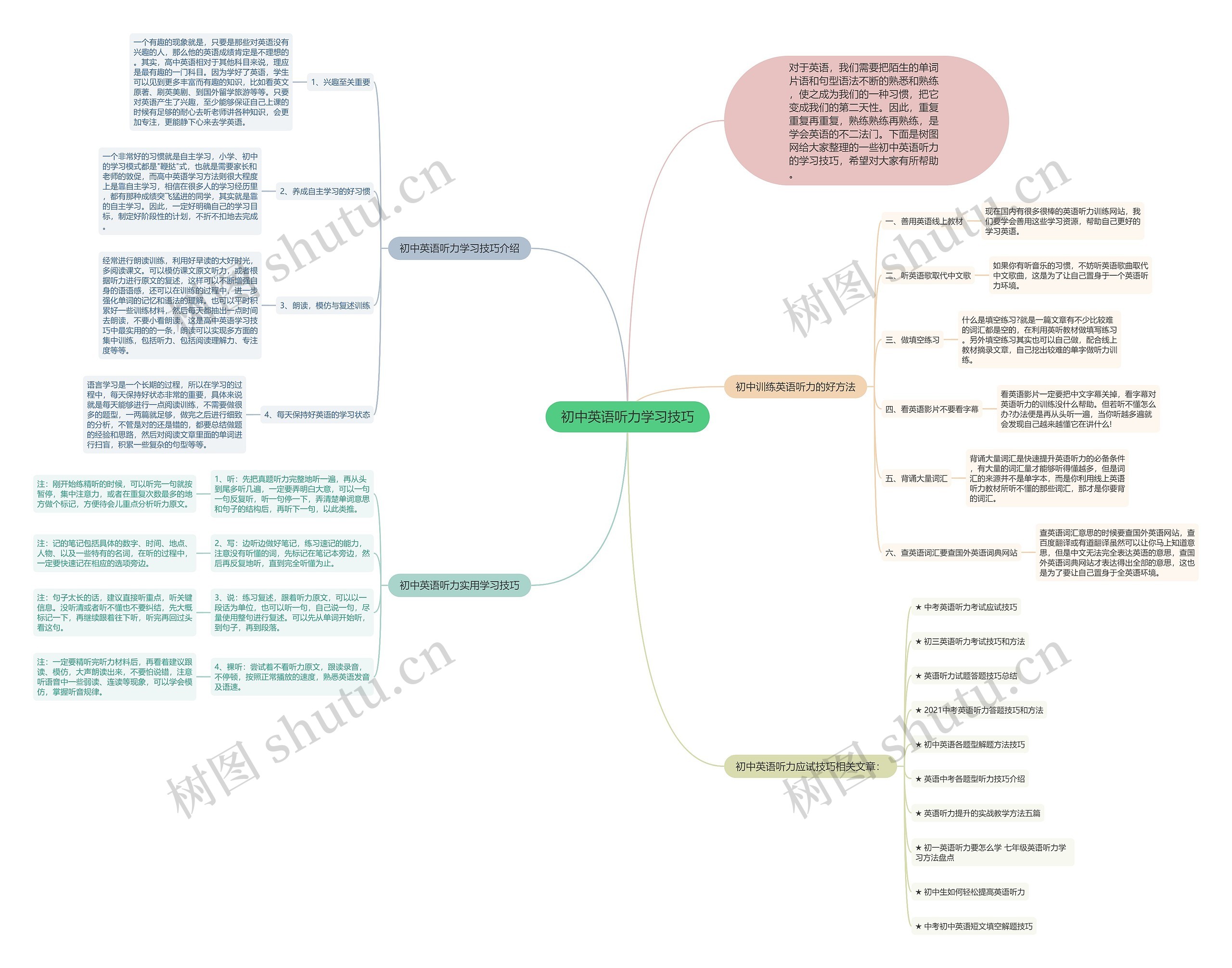 初中英语听力学习技巧思维导图