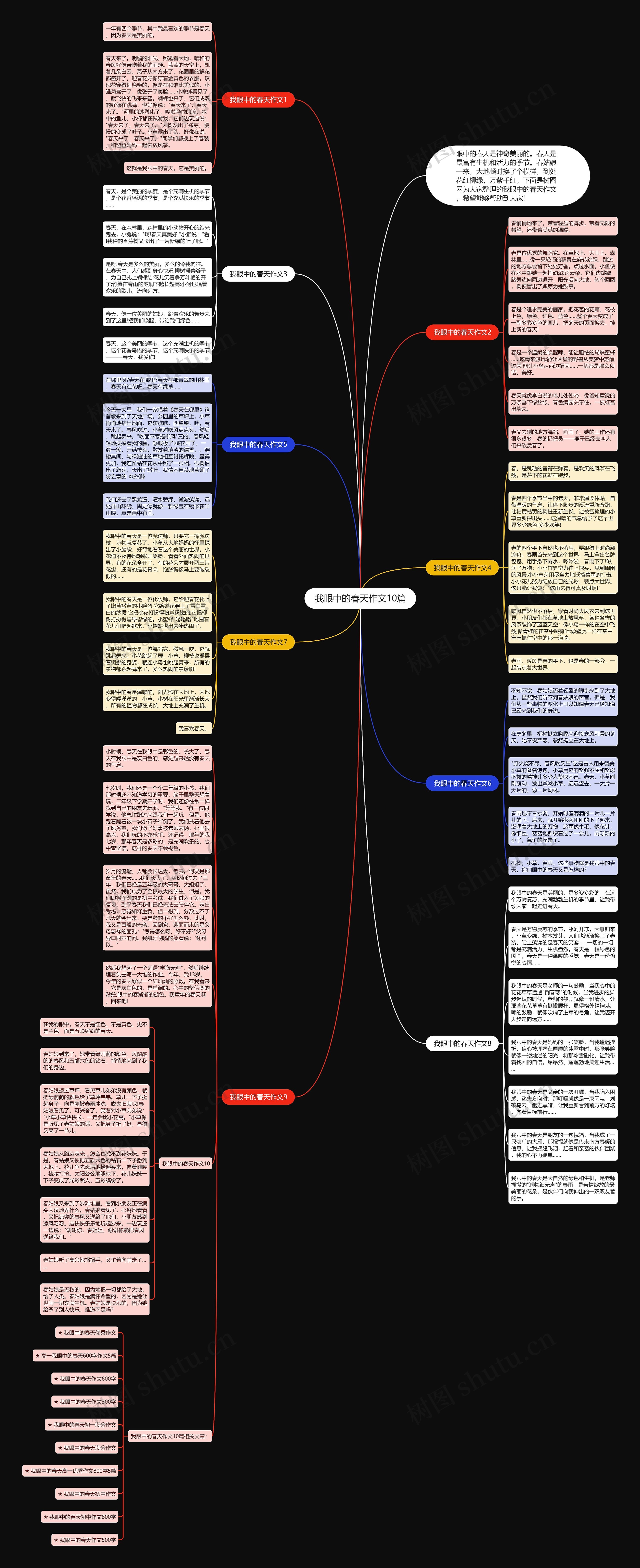 我眼中的春天作文10篇思维导图