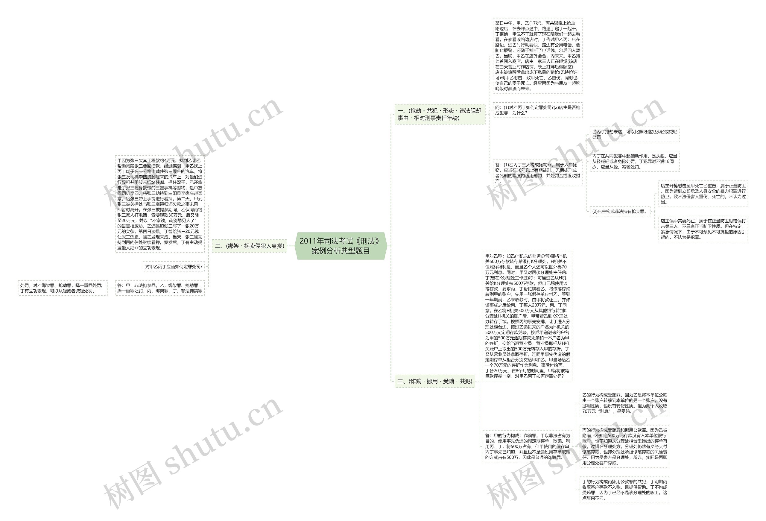 2011年司法考试《刑法》案例分析典型题目思维导图