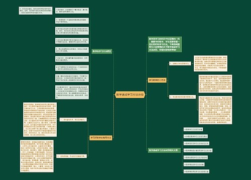 数学速成学习方法诀窍 数学速成学习方法诀窍