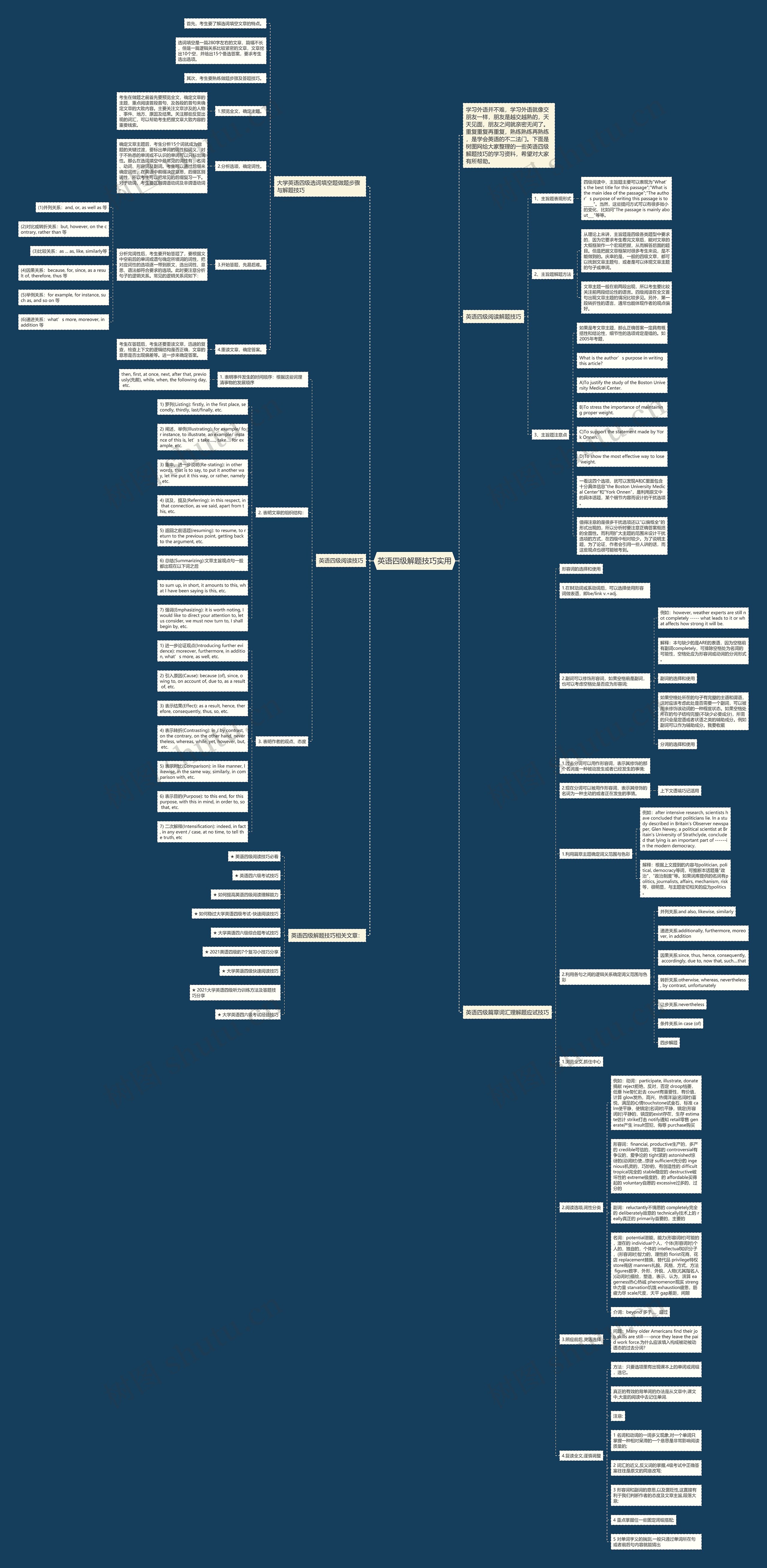 英语四级解题技巧实用