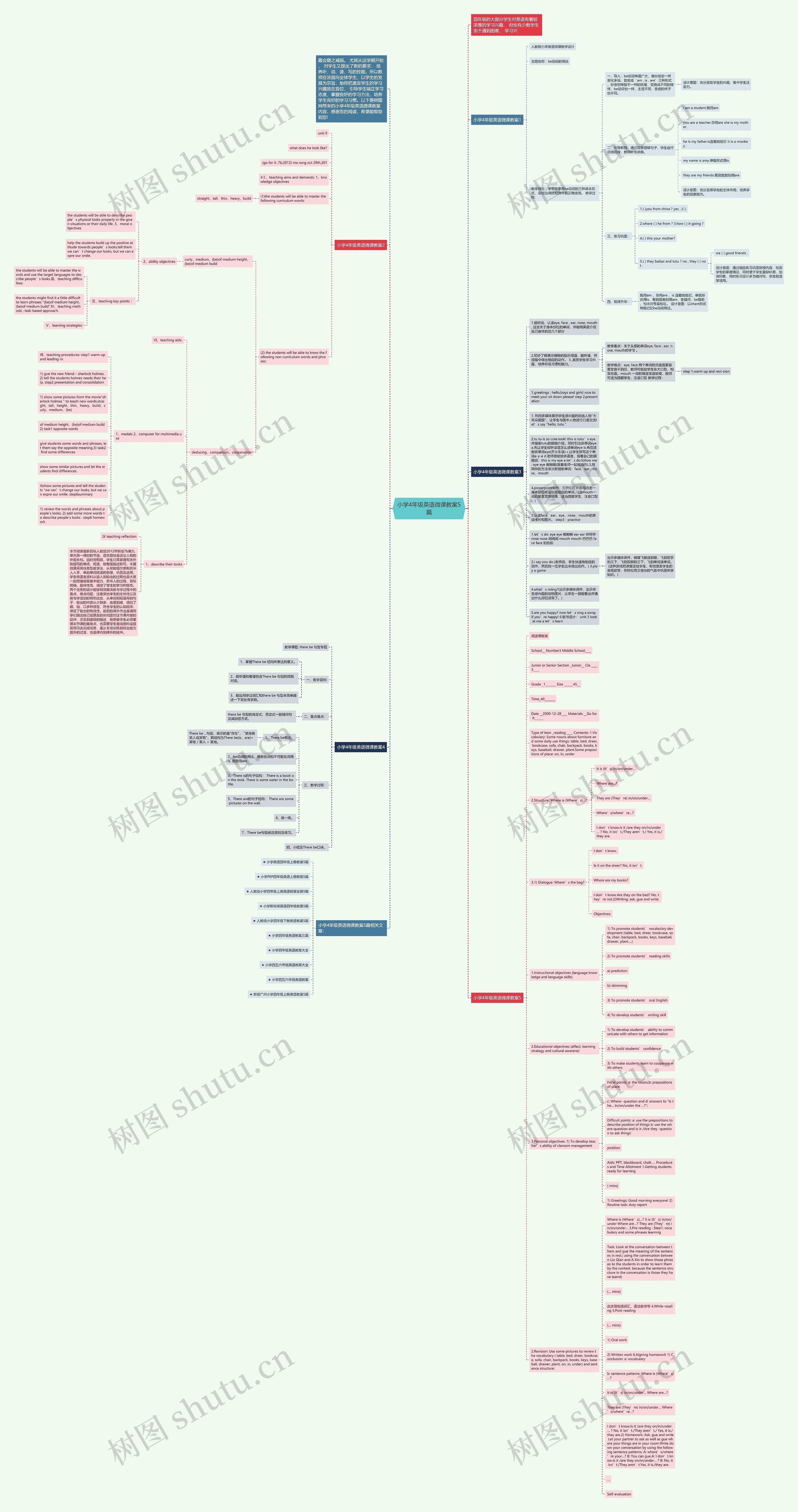 小学4年级英语微课教案5篇思维导图