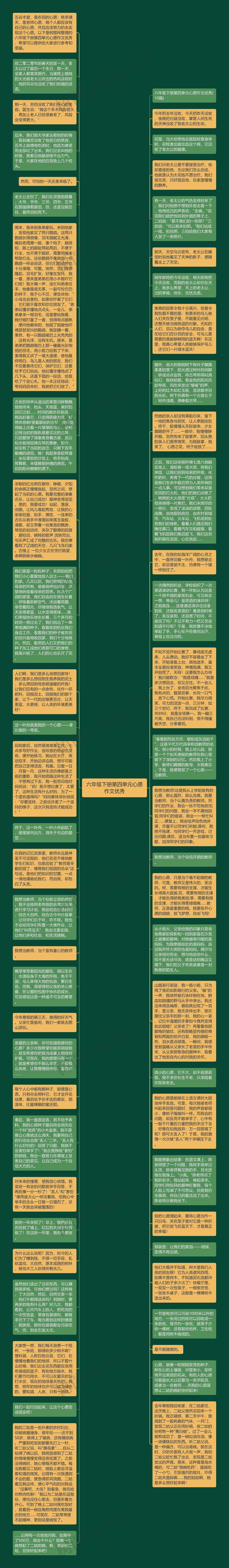 六年级下册第四单元心愿作文优秀
