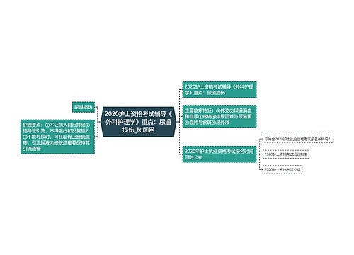 2020护士资格考试辅导《外科护理学》重点：尿道损伤