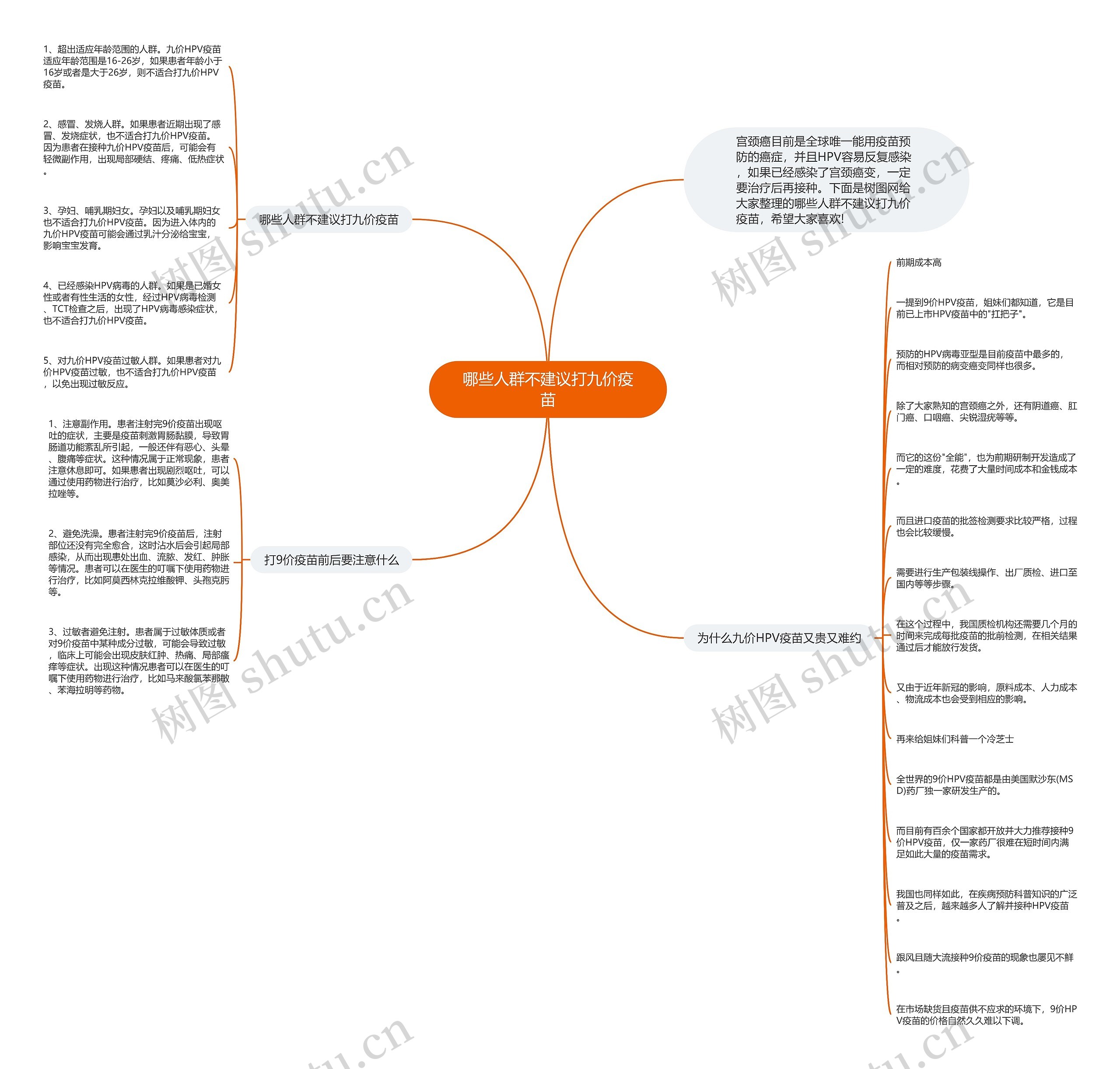 哪些人群不建议打九价疫苗思维导图