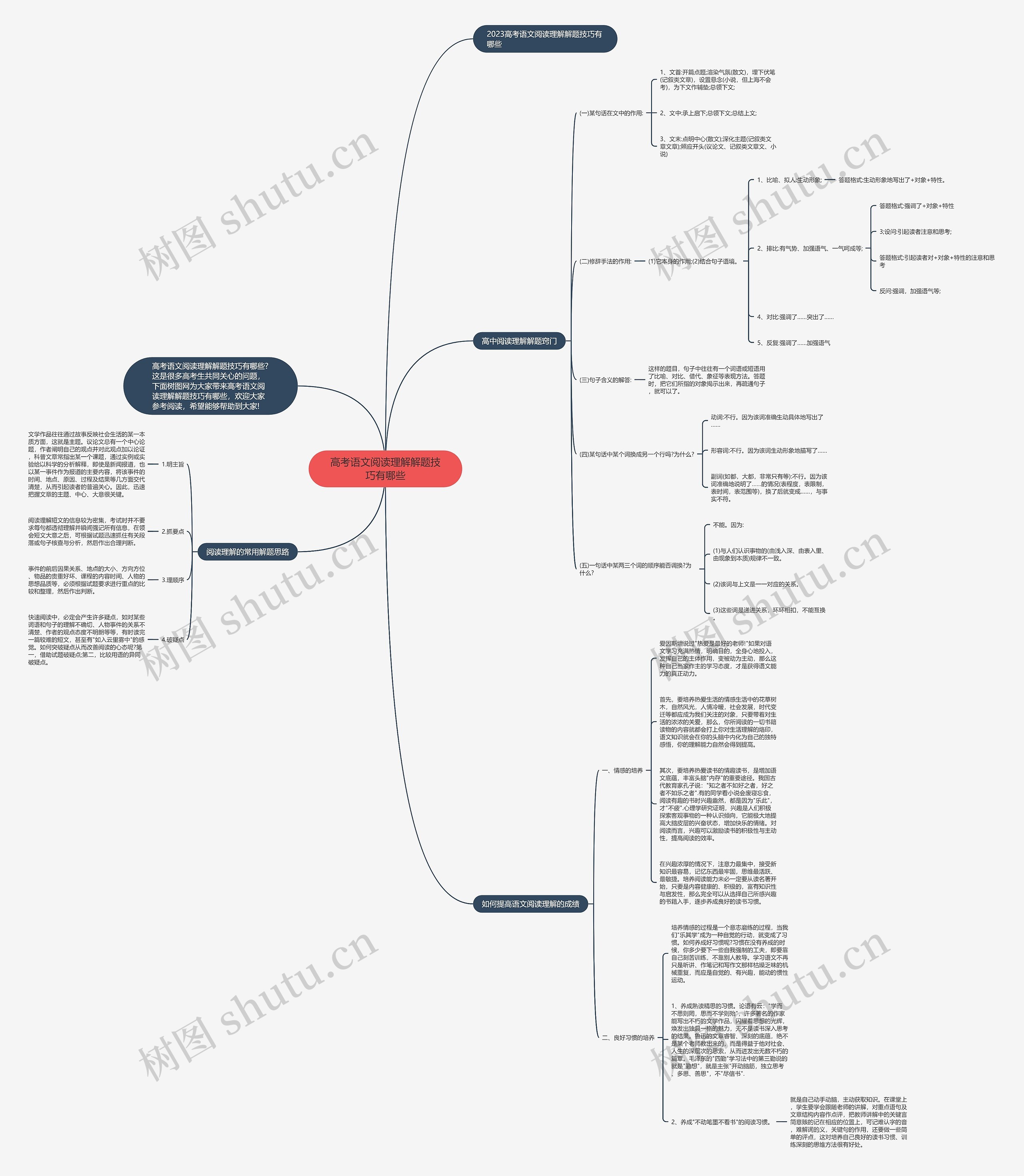 高考语文阅读理解解题技巧有哪些思维导图